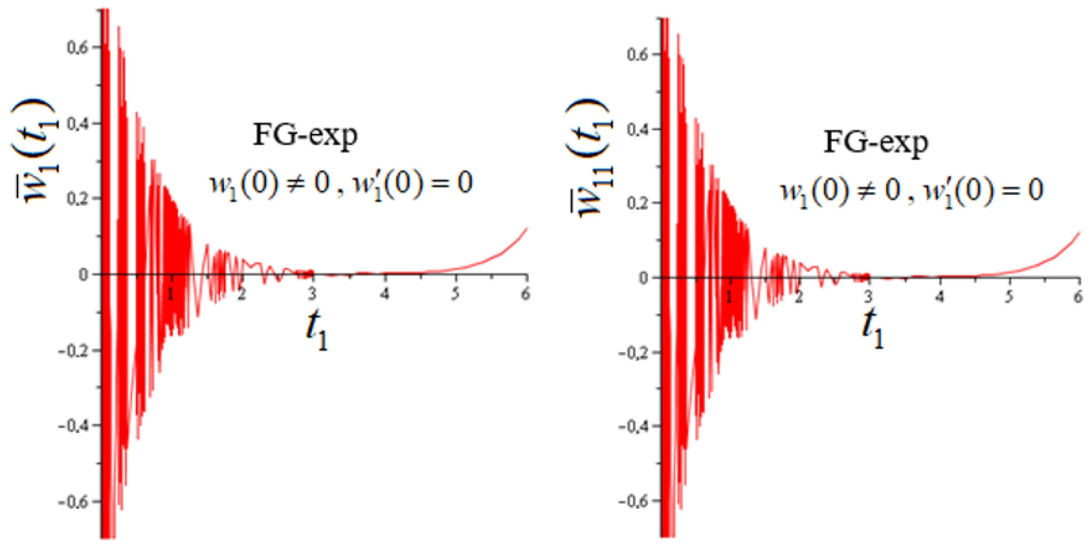 Mathematics 11 00823 g003