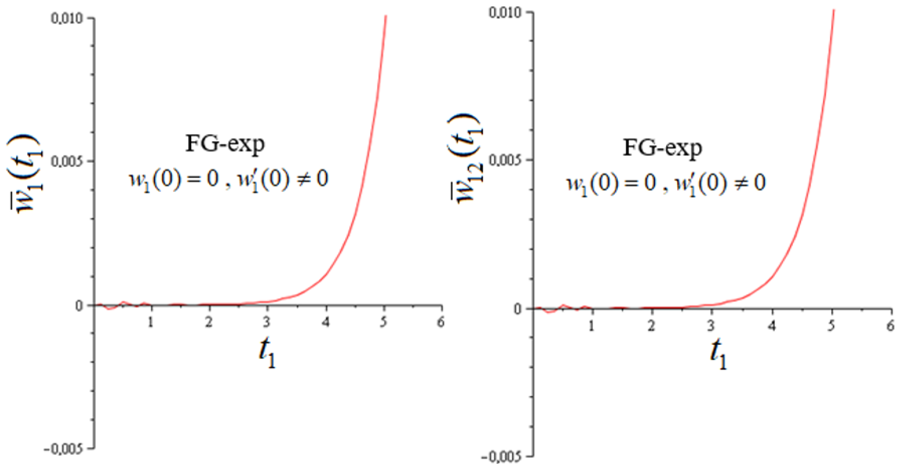 Mathematics 11 00823 g004