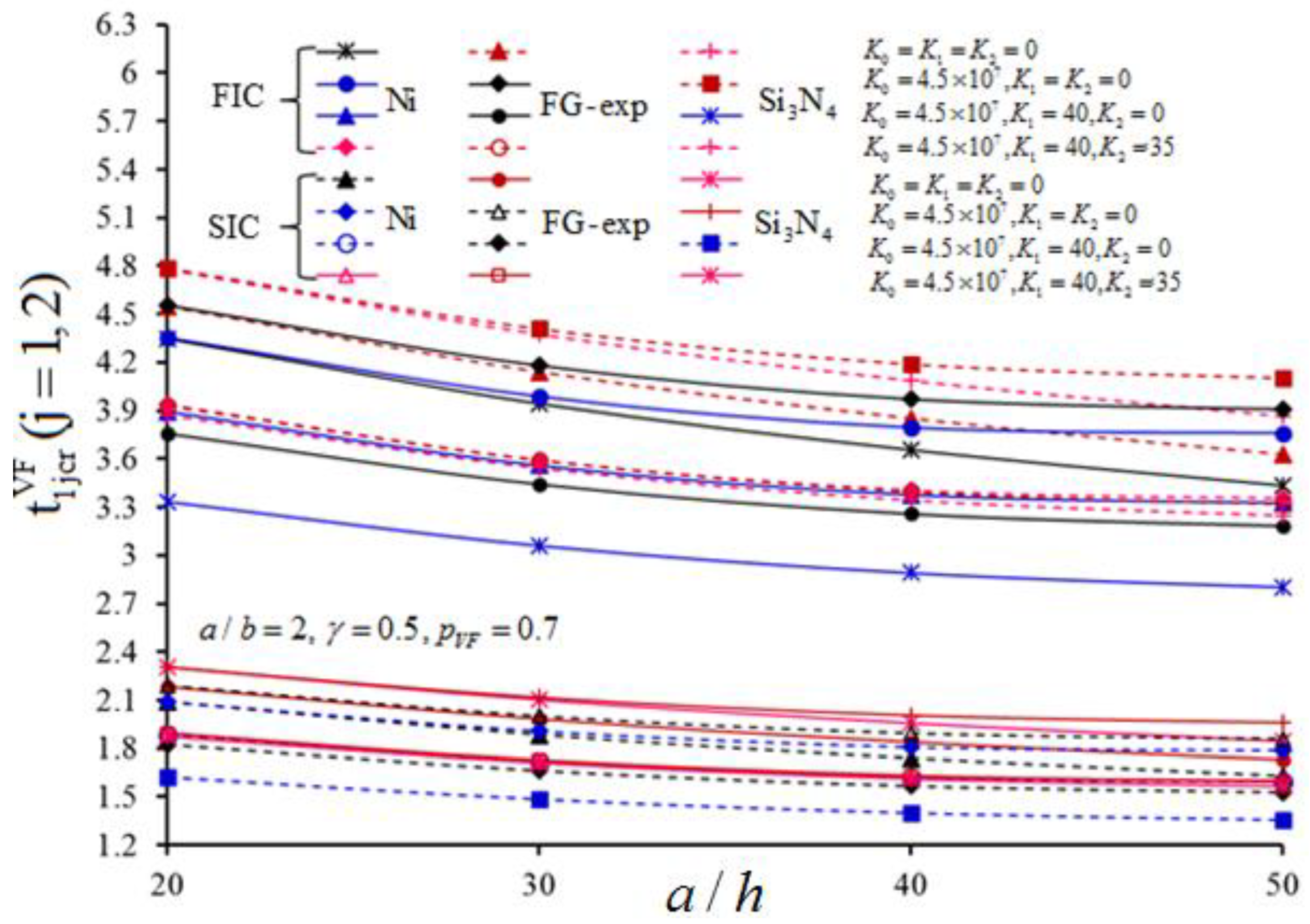 Mathematics 11 00823 g006