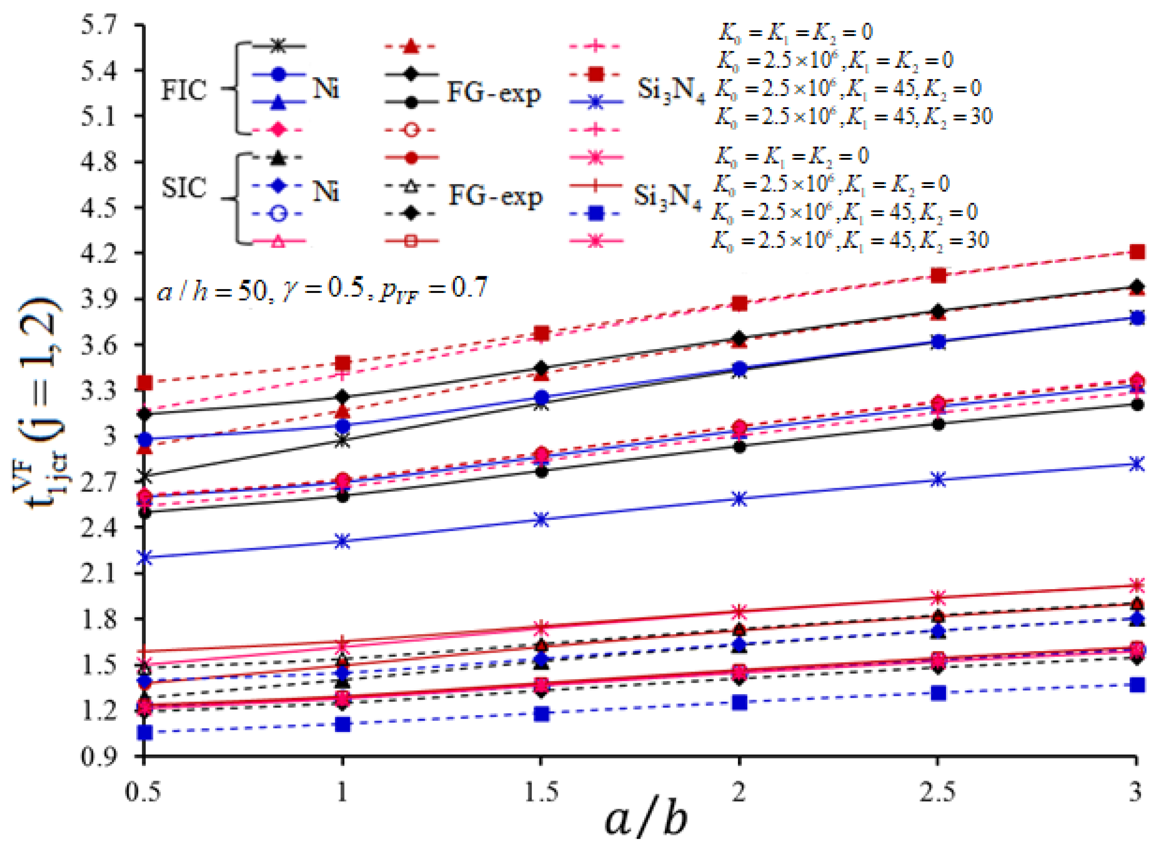 Mathematics 11 00823 g007