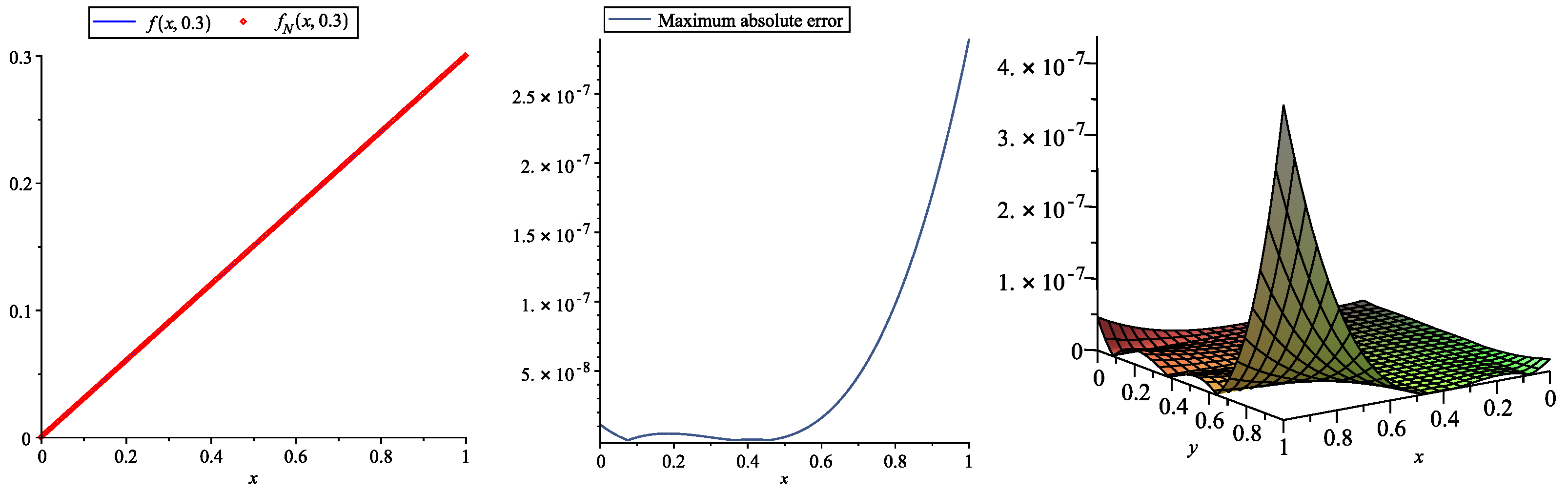 Mathematics 11 00824 g001 Mathematics 11 00824 g001