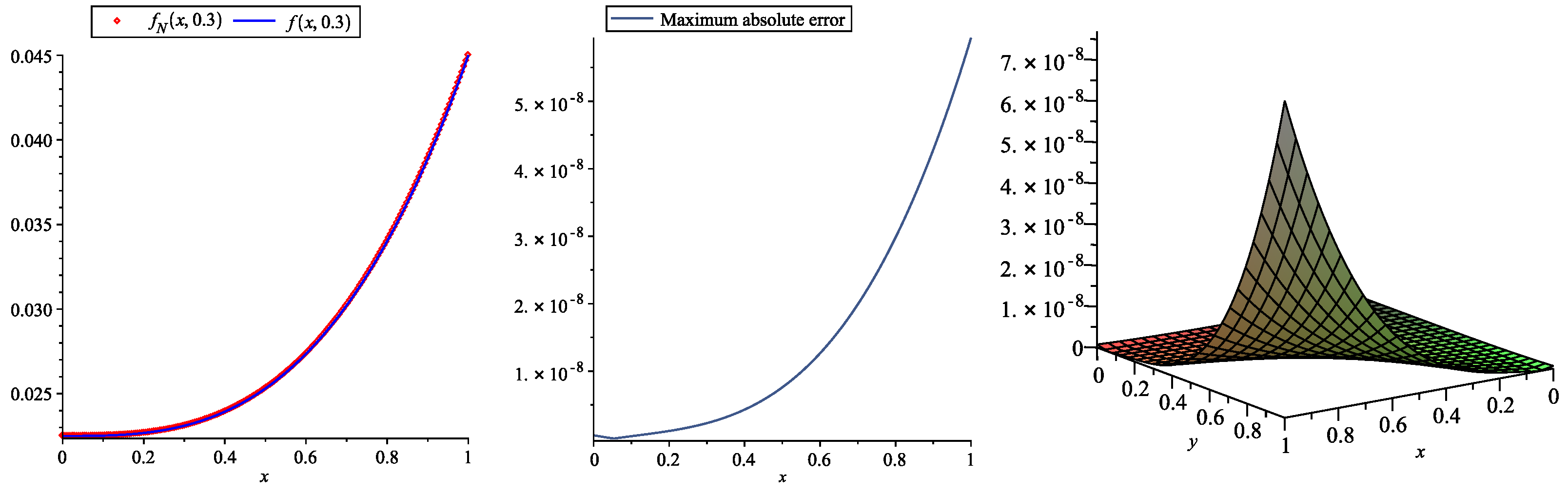 Mathematics 11 00824 g002 Mathematics 11 00824 g002