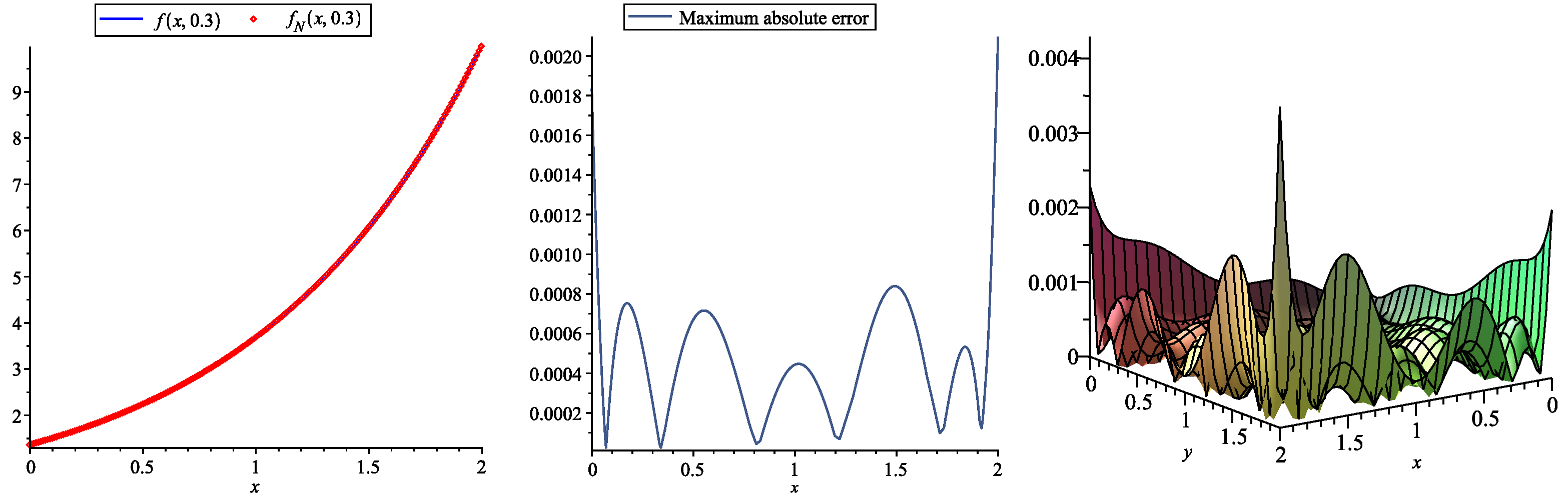Mathematics 11 00824 g003 Mathematics 11 00824 g003