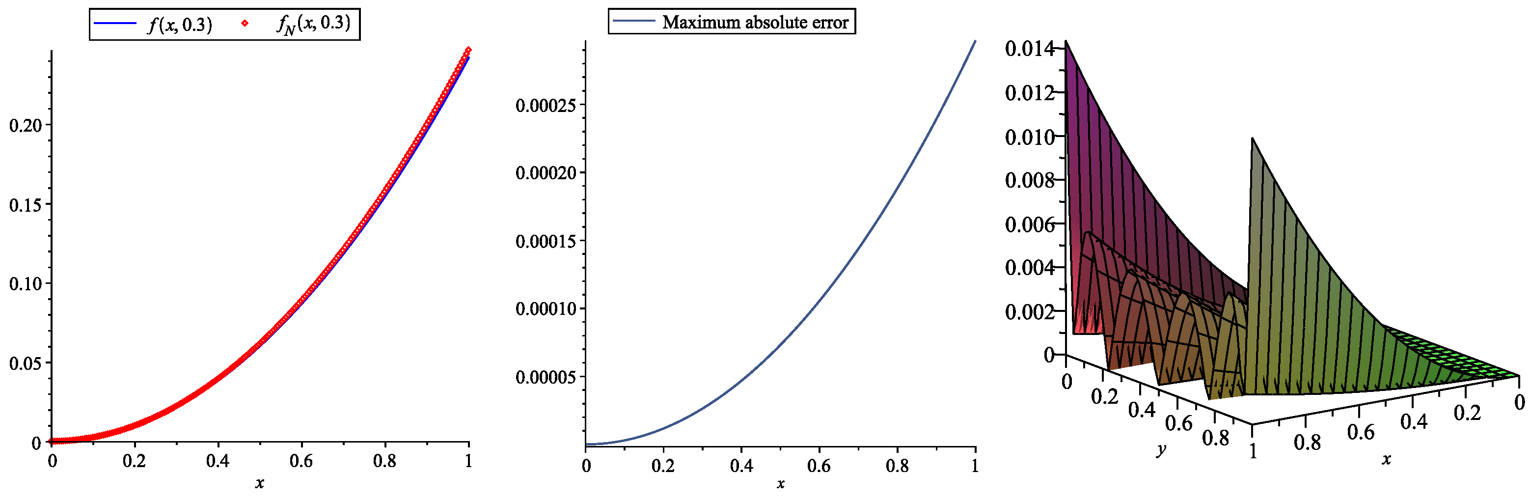 Mathematics 11 00824 g004 Mathematics 11 00824 g004