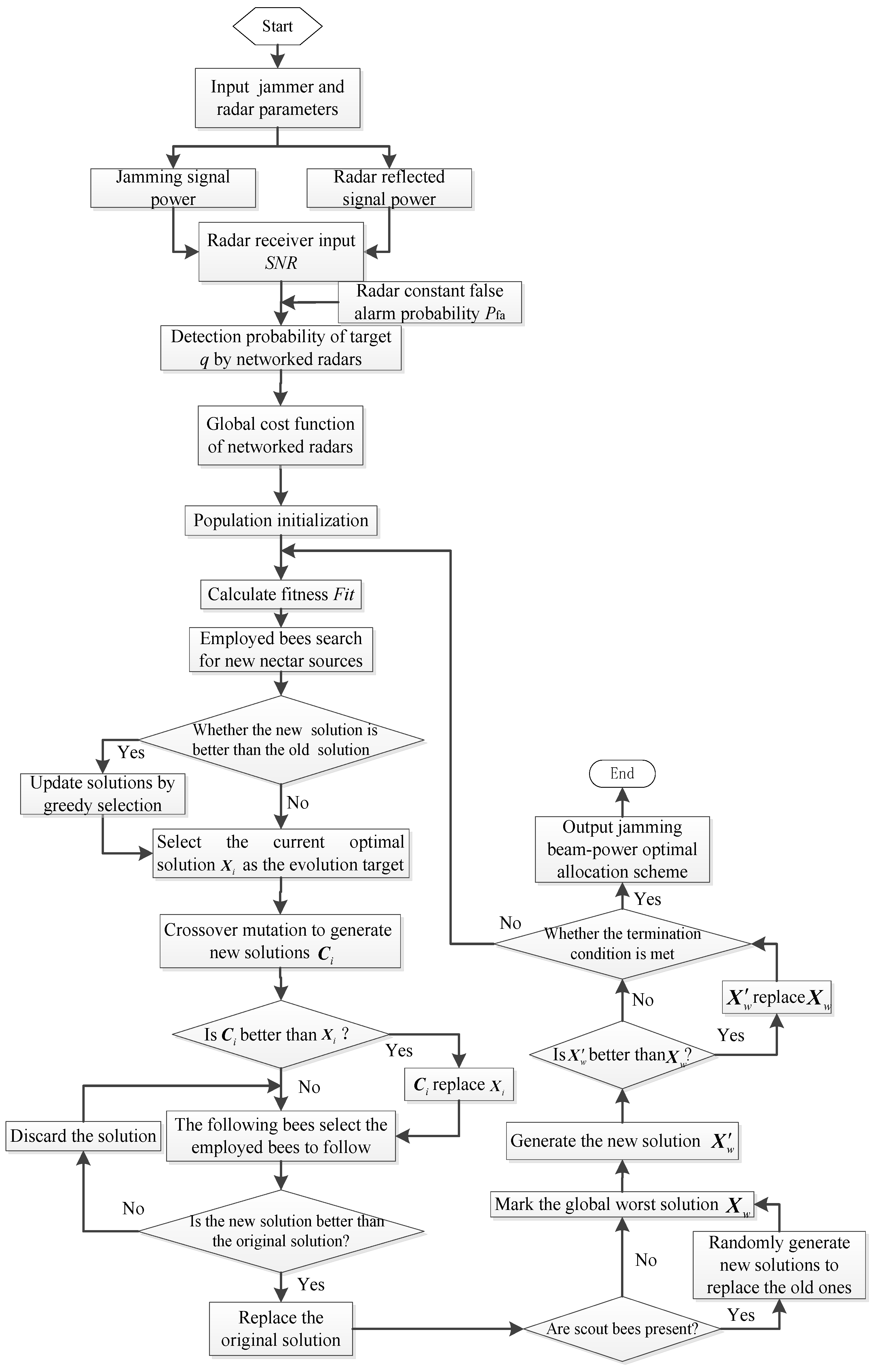 Mathematics 11 00826 g004