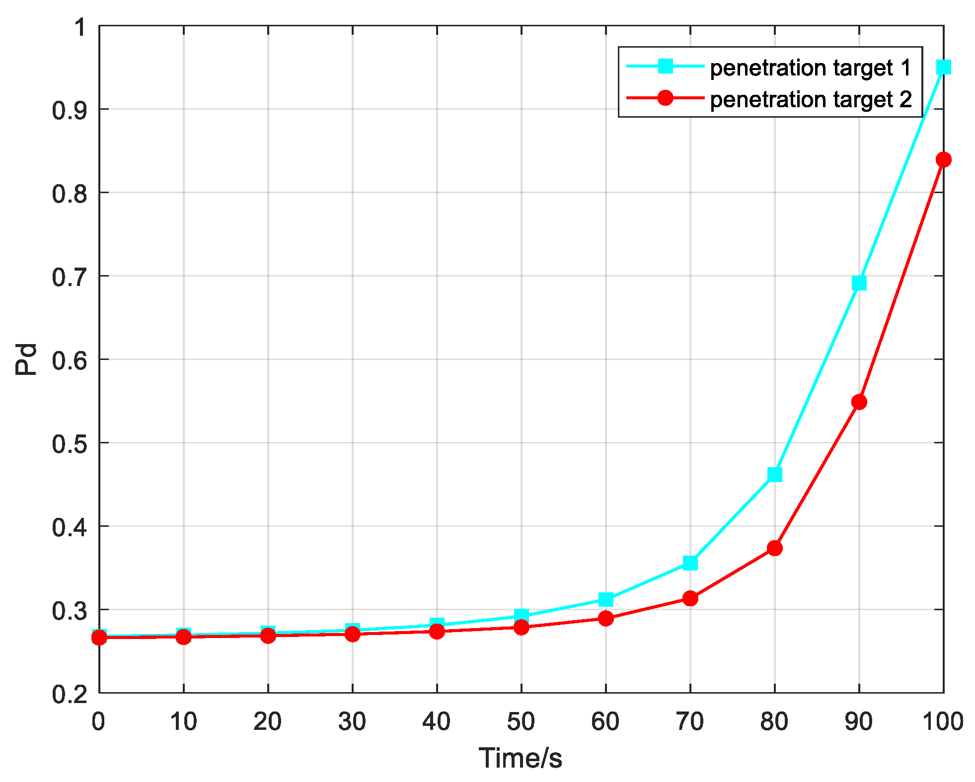 Mathematics 11 00826 g007