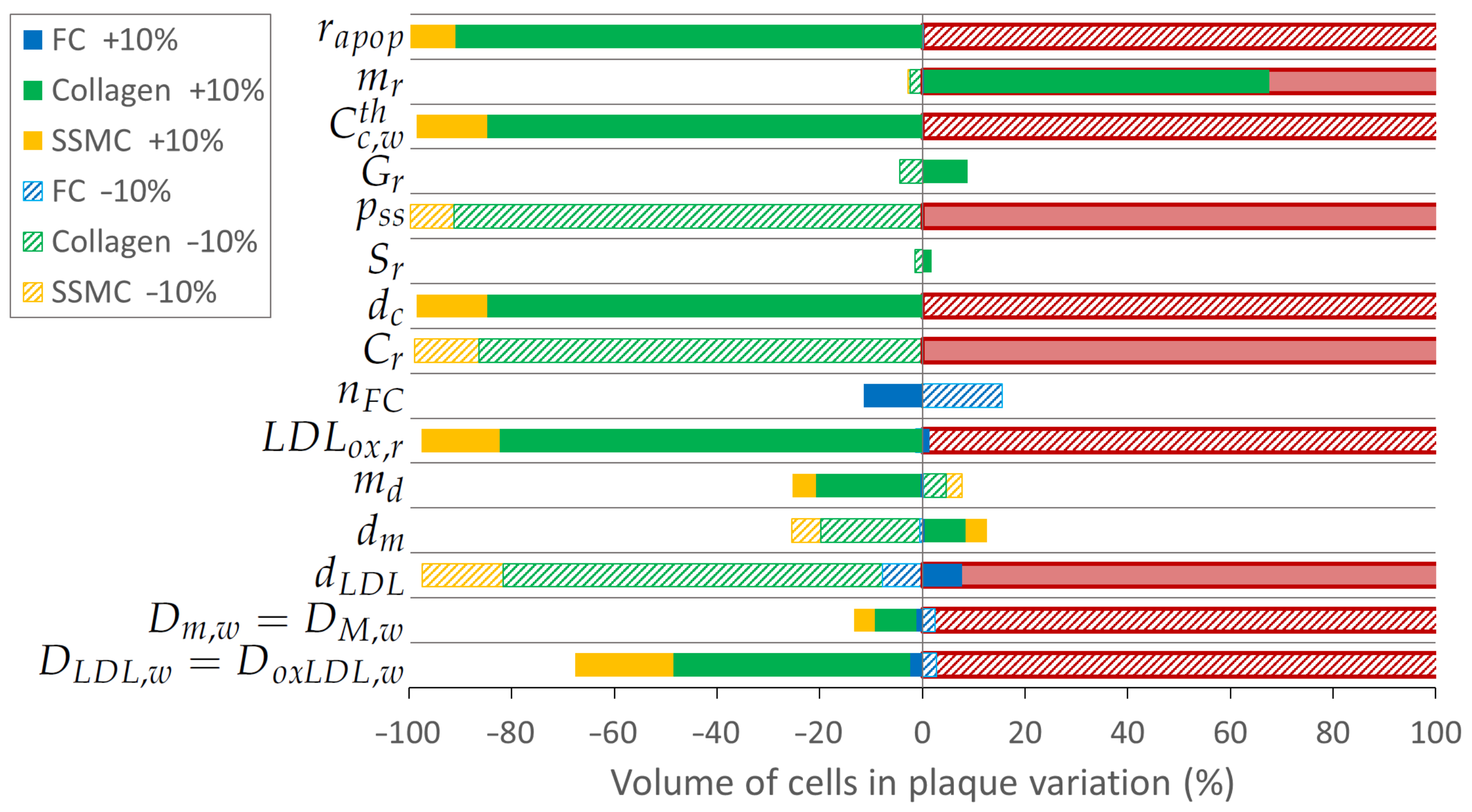 Mathematics 11 00829 g004