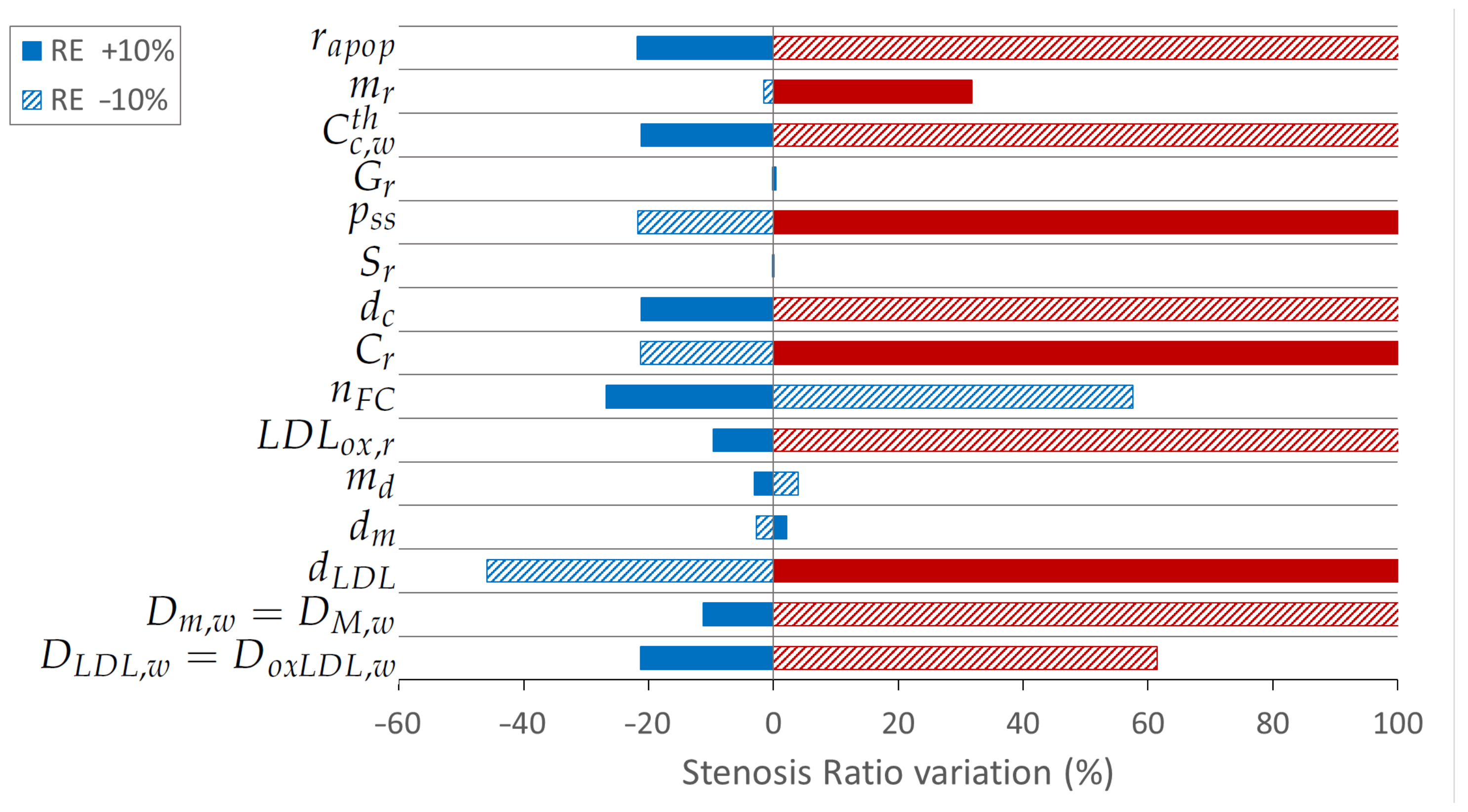 Mathematics 11 00829 g005