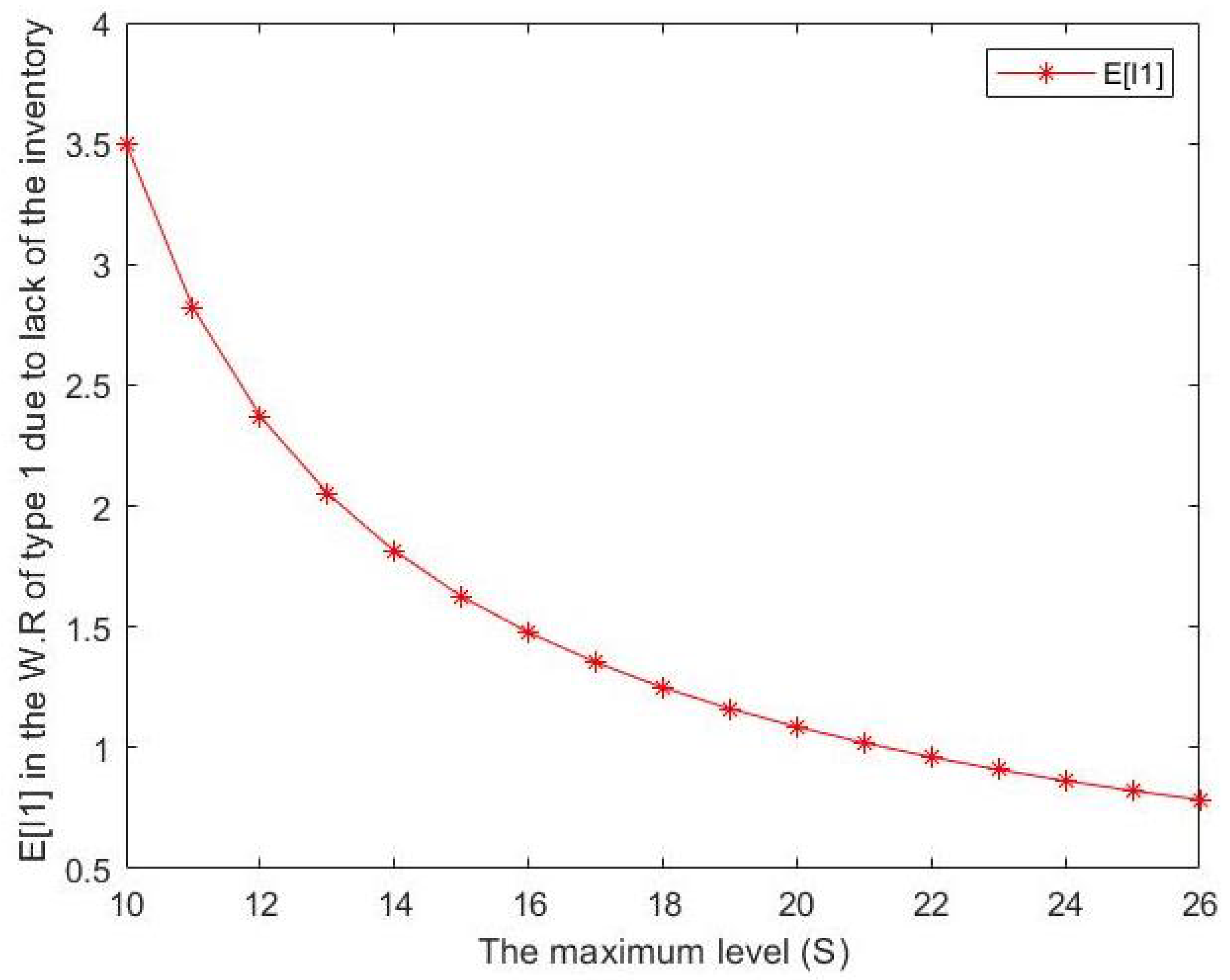 Mathematics 11 00830 g005