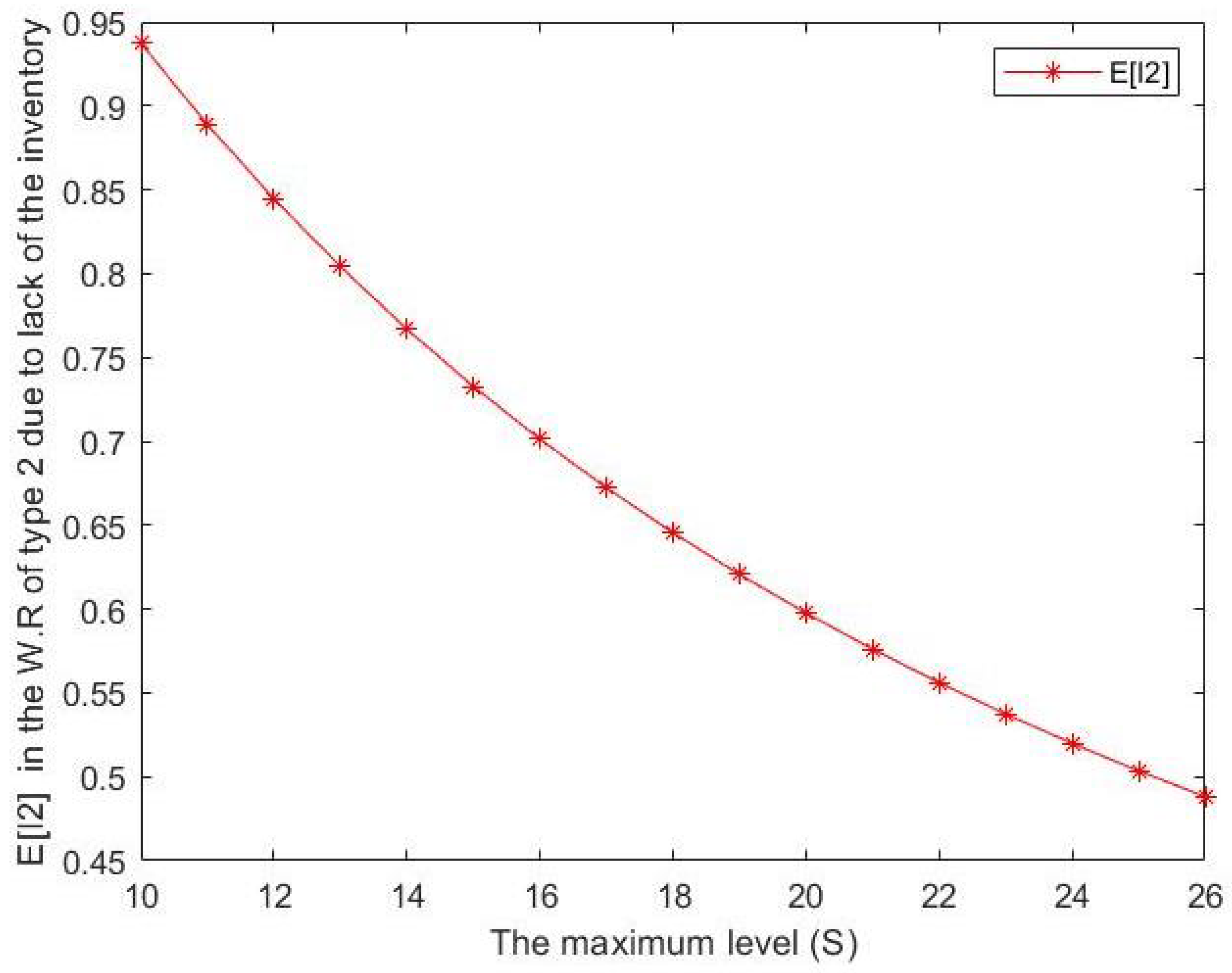 Mathematics 11 00830 g006