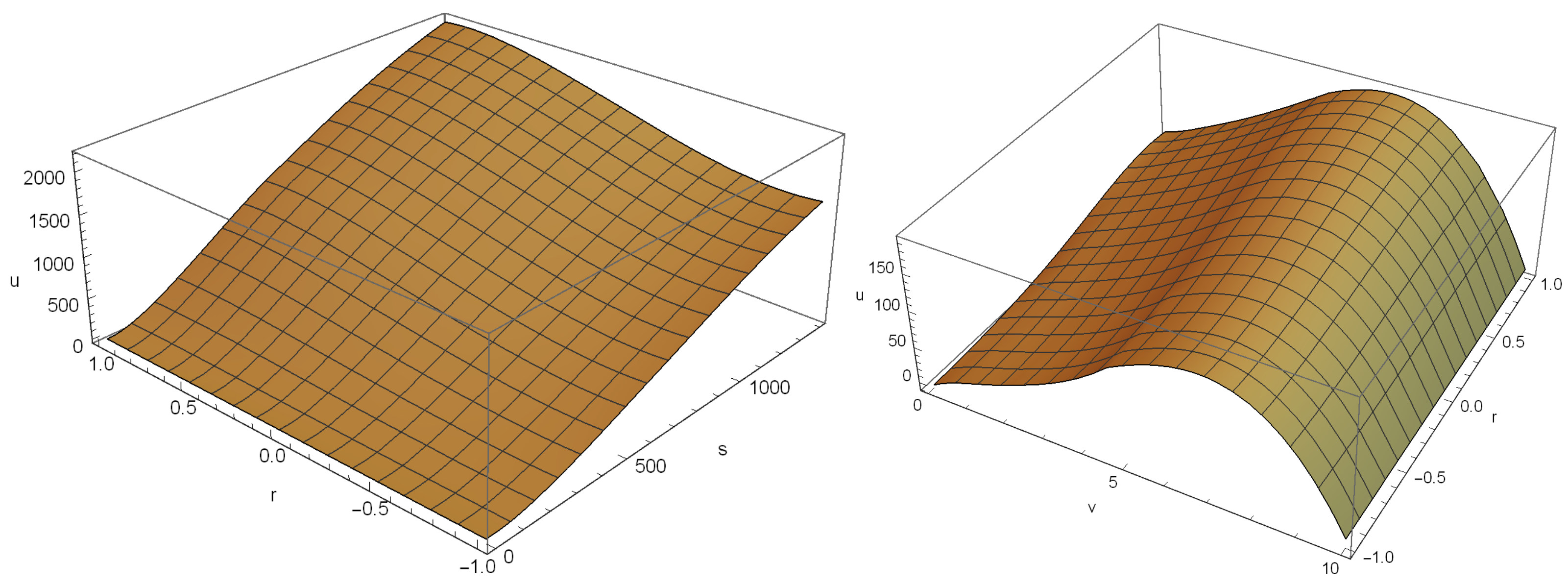Mathematics 11 00833 g002 Mathematics 11 00833 g002
