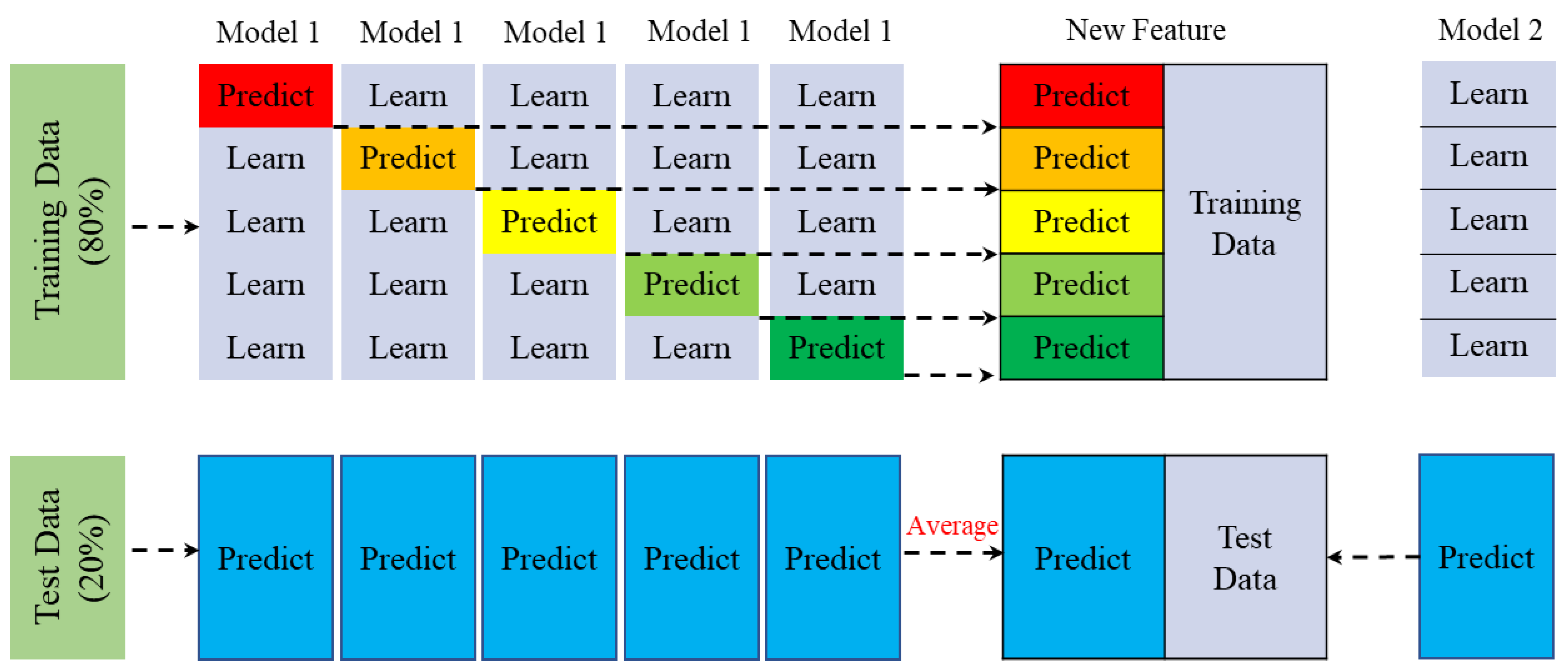 Mathematics 11 00838 g004