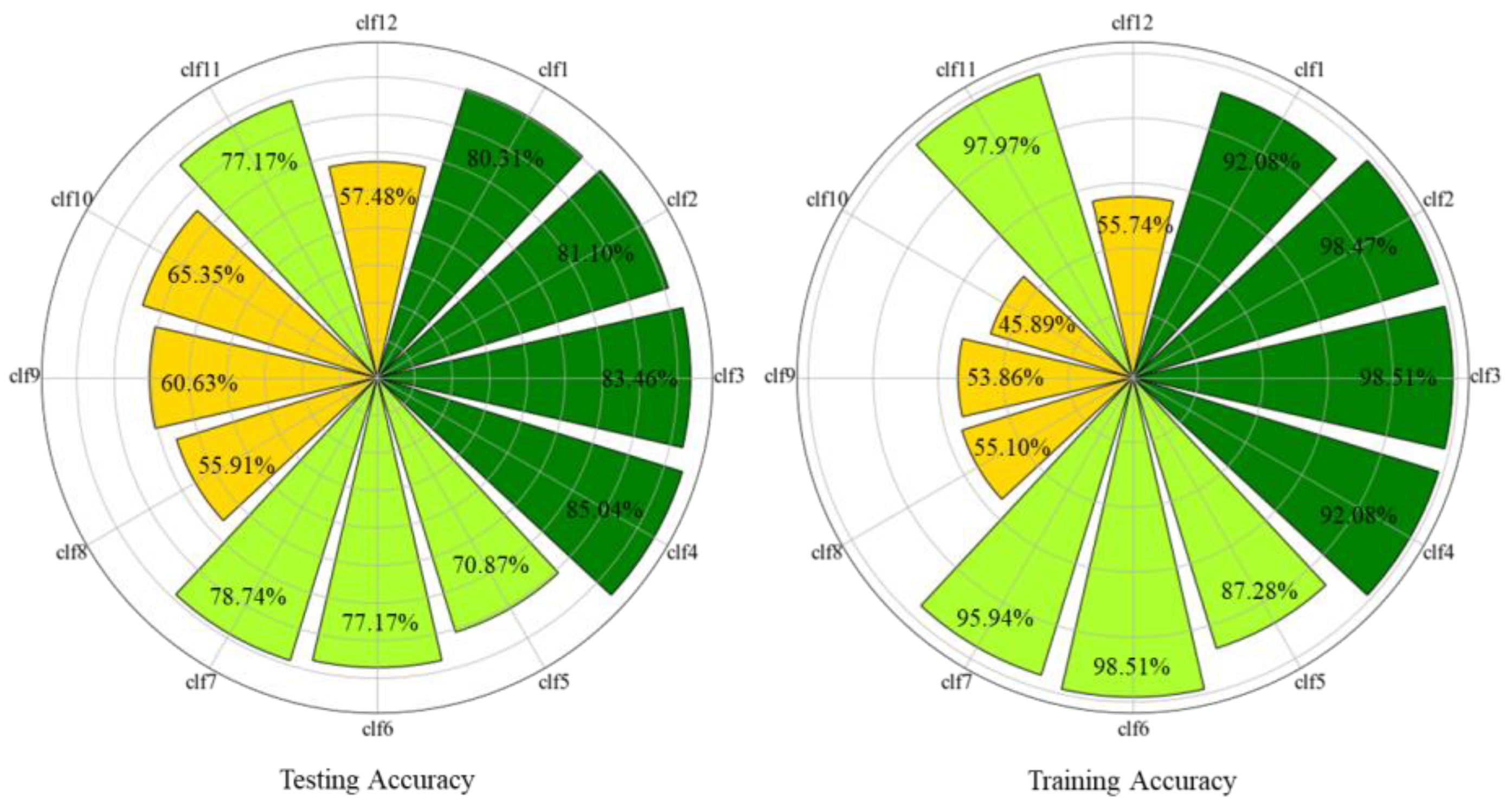Mathematics 11 00838 g007