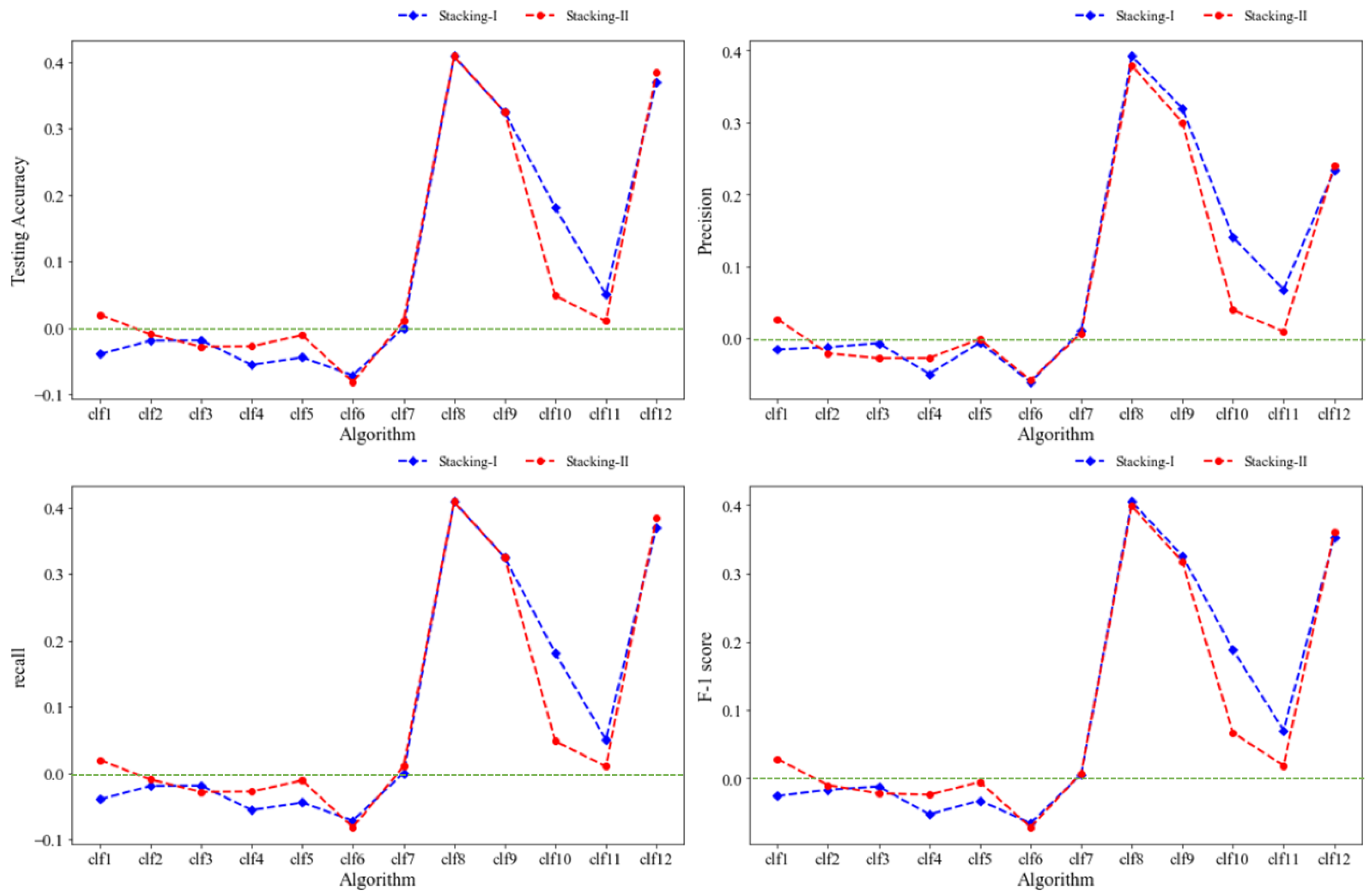 Mathematics 11 00838 g009