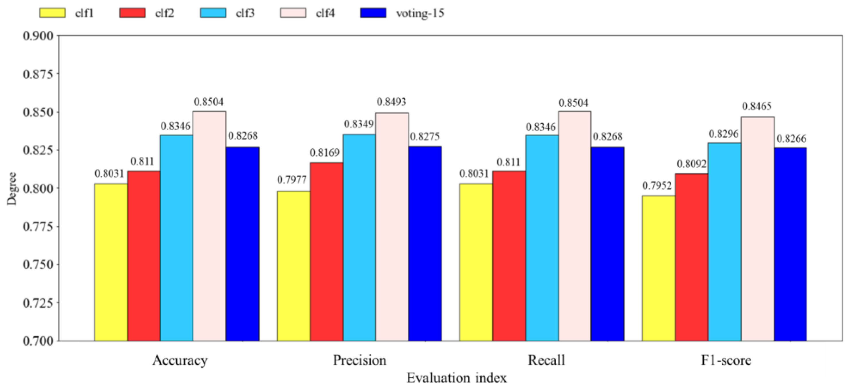 Mathematics 11 00838 g010