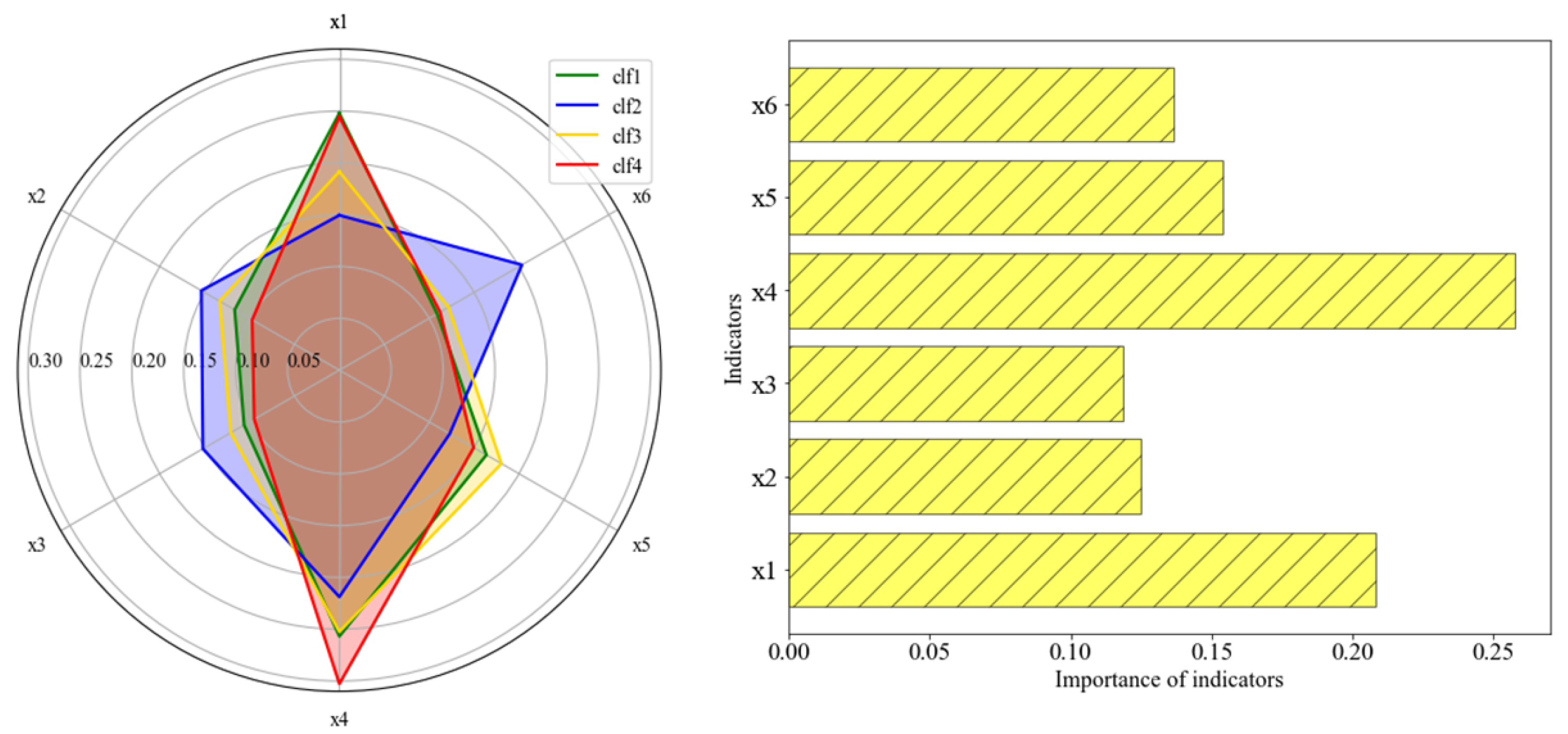 Mathematics 11 00838 g013