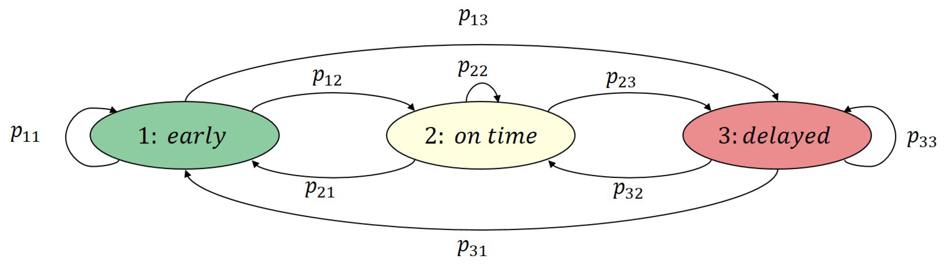 Mathematics 11 00839 g001 Mathematics 11 00839 g001