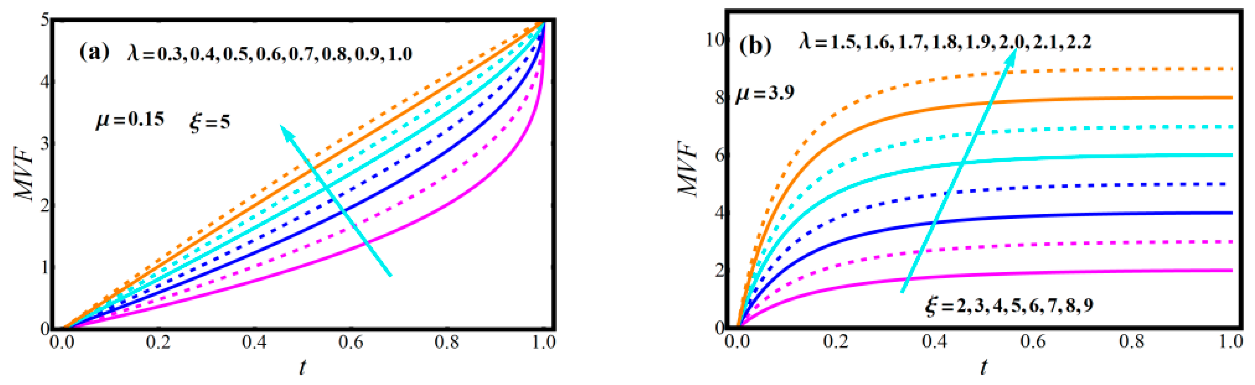 Mathematics 11 00842 g001a