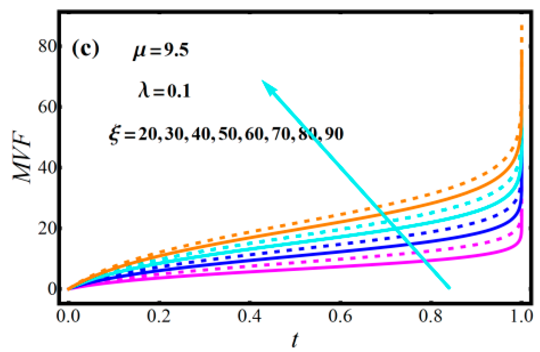 Mathematics 11 00842 g001b