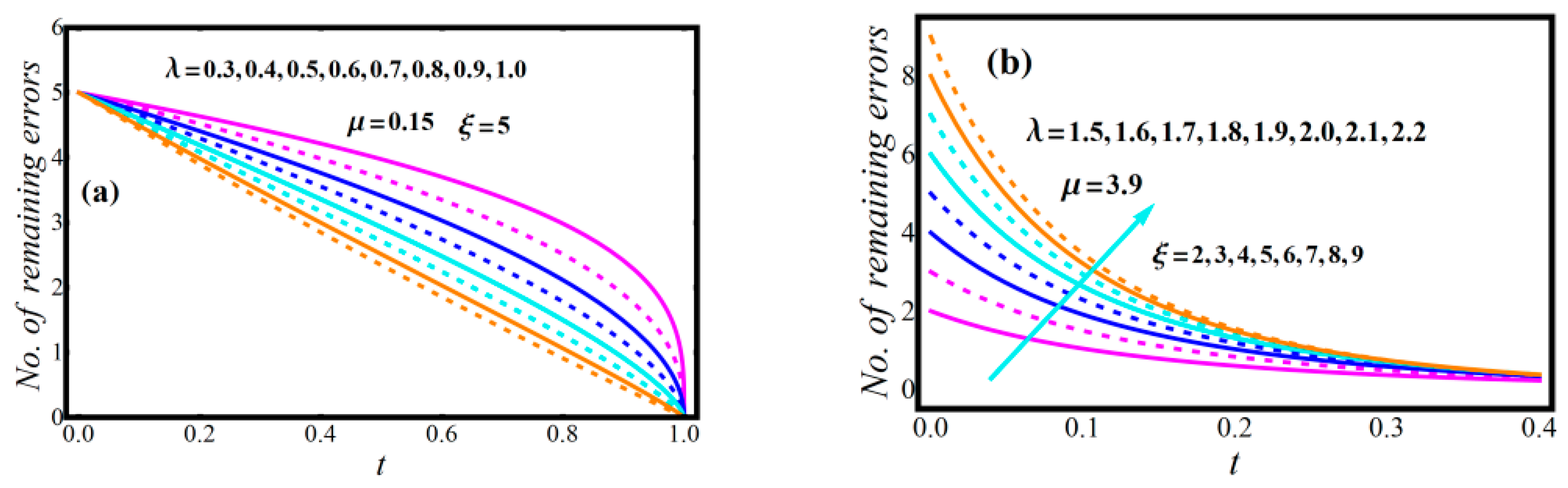 Mathematics 11 00842 g003a