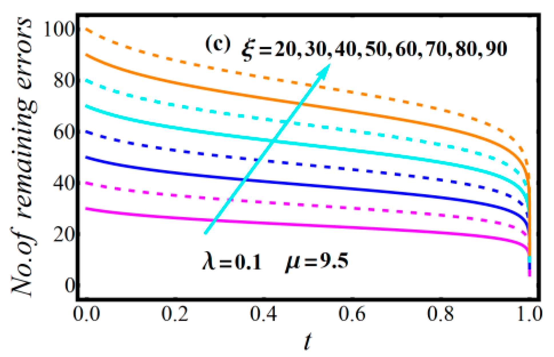 Mathematics 11 00842 g003b