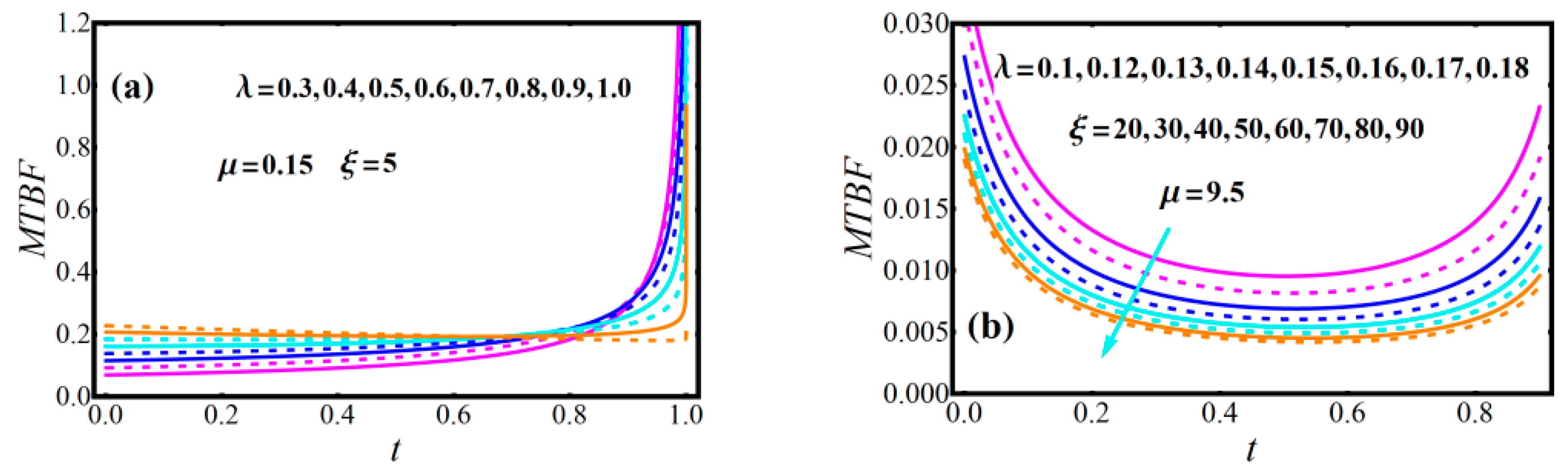 Mathematics 11 00842 g005