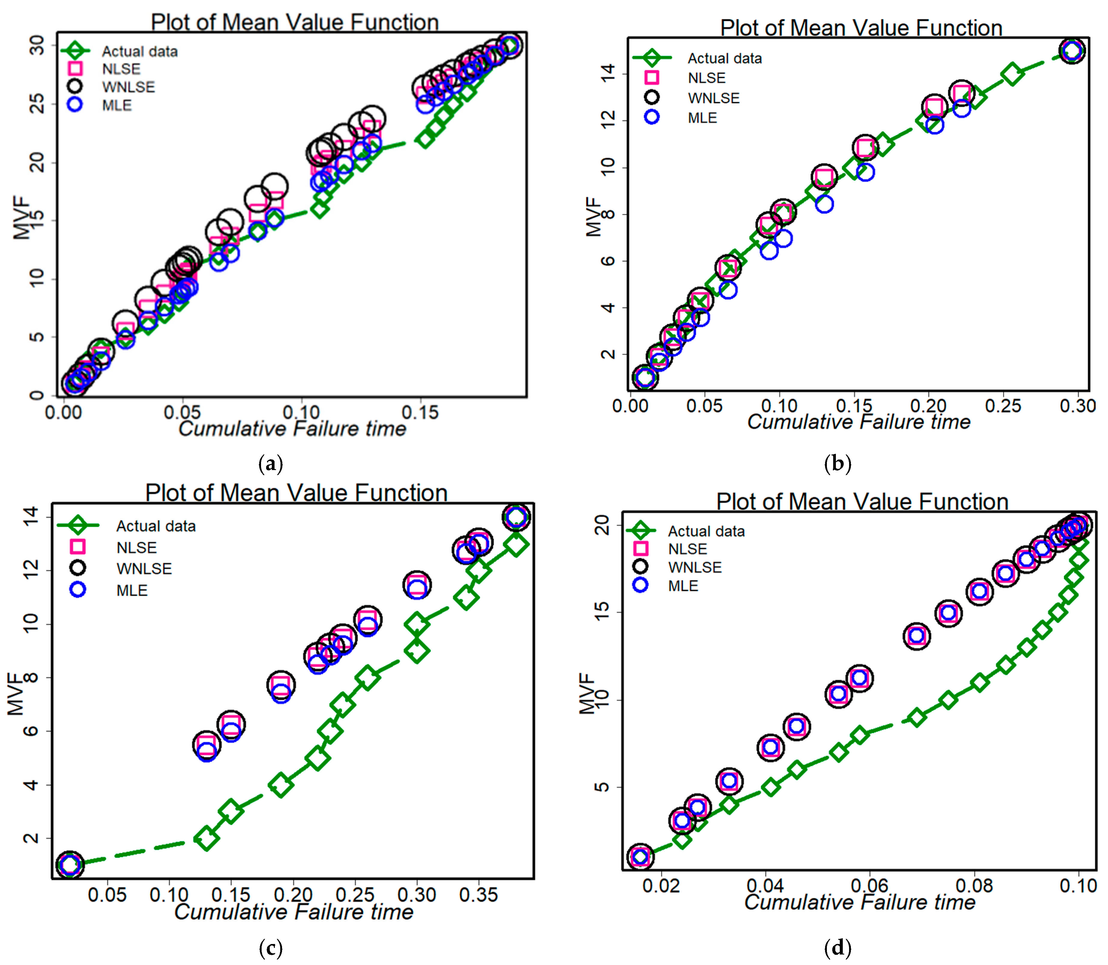 Mathematics 11 00842 g007a