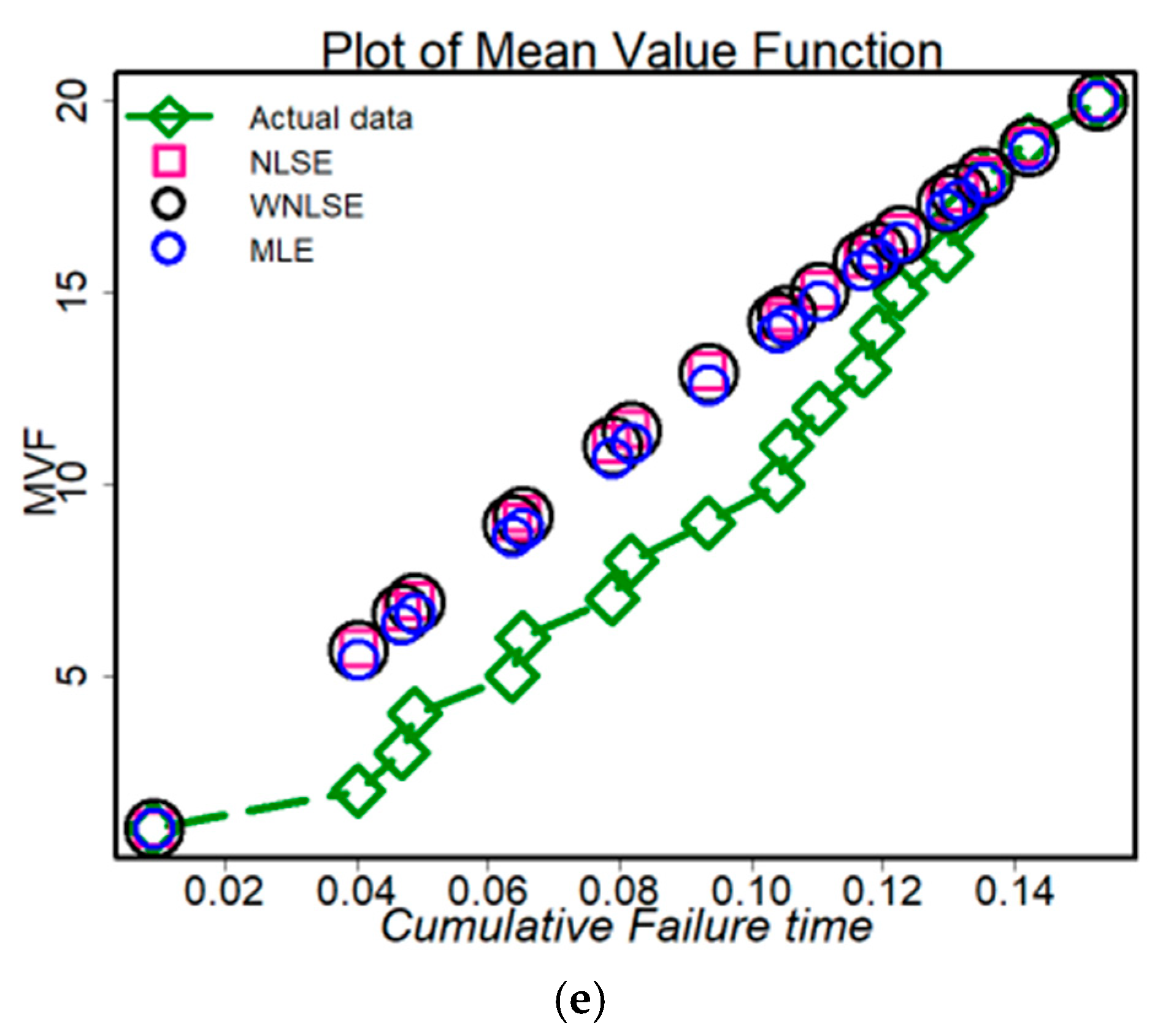 Mathematics 11 00842 g007b
