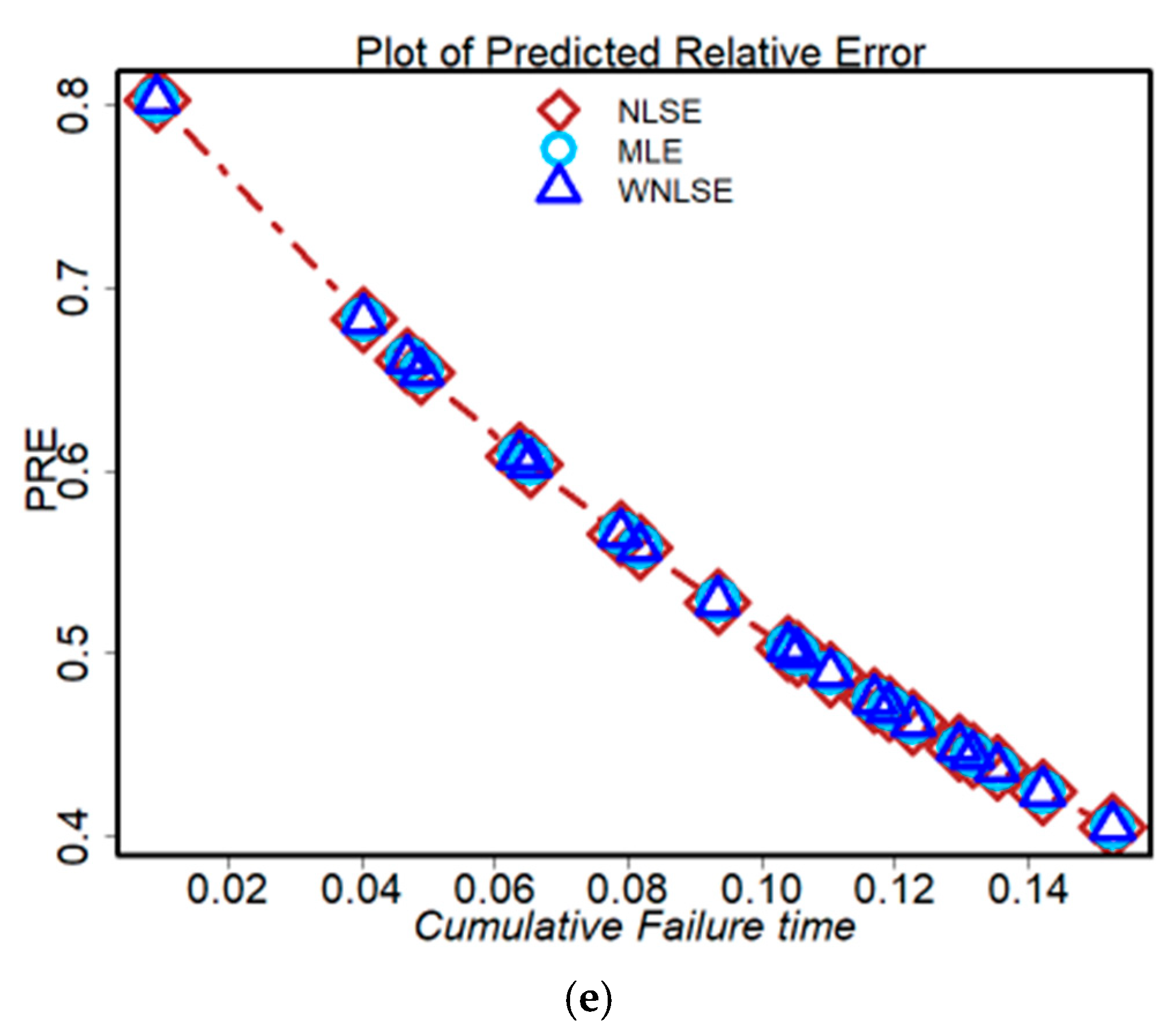 Mathematics 11 00842 g008b