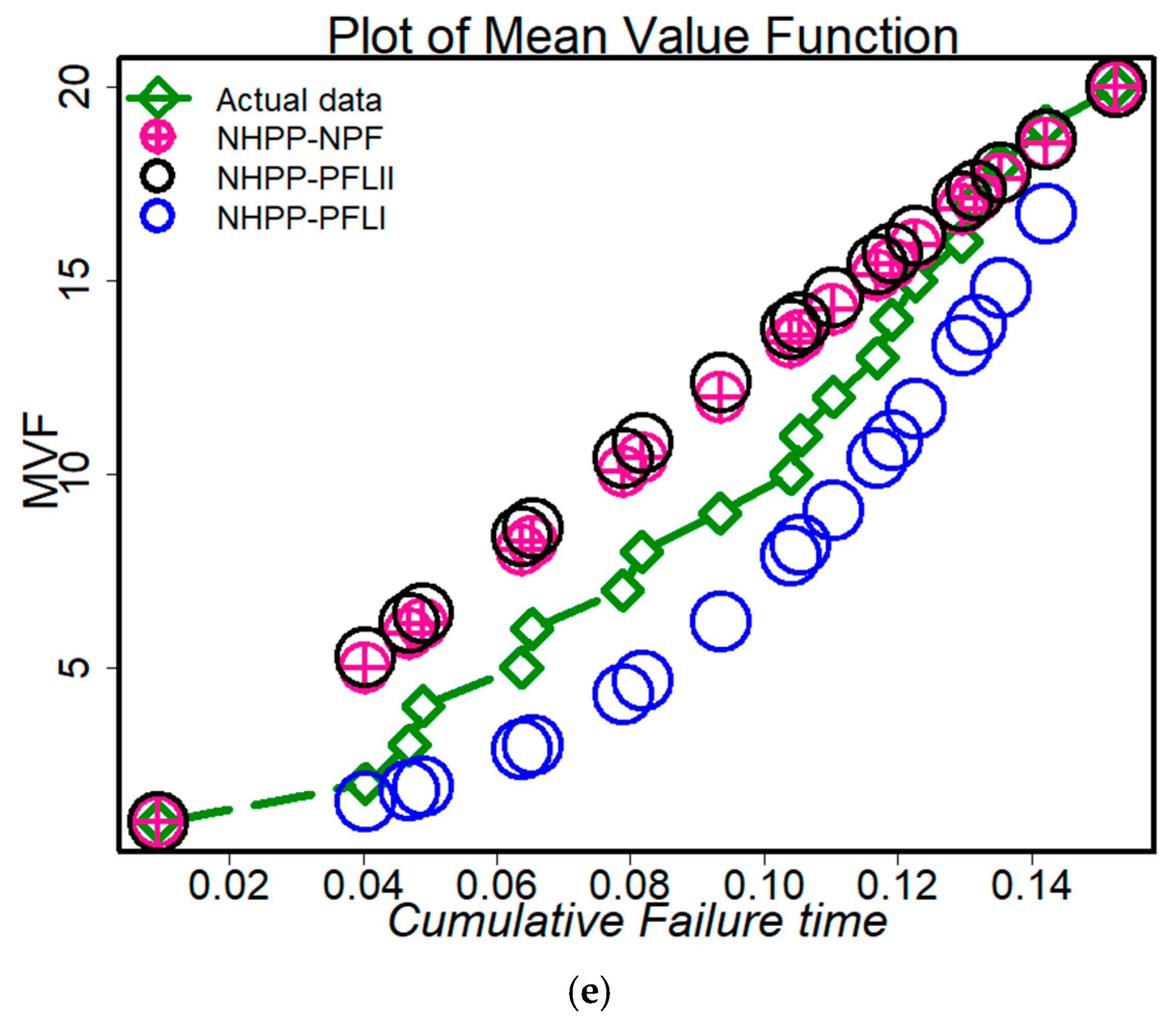 Mathematics 11 00842 g009b