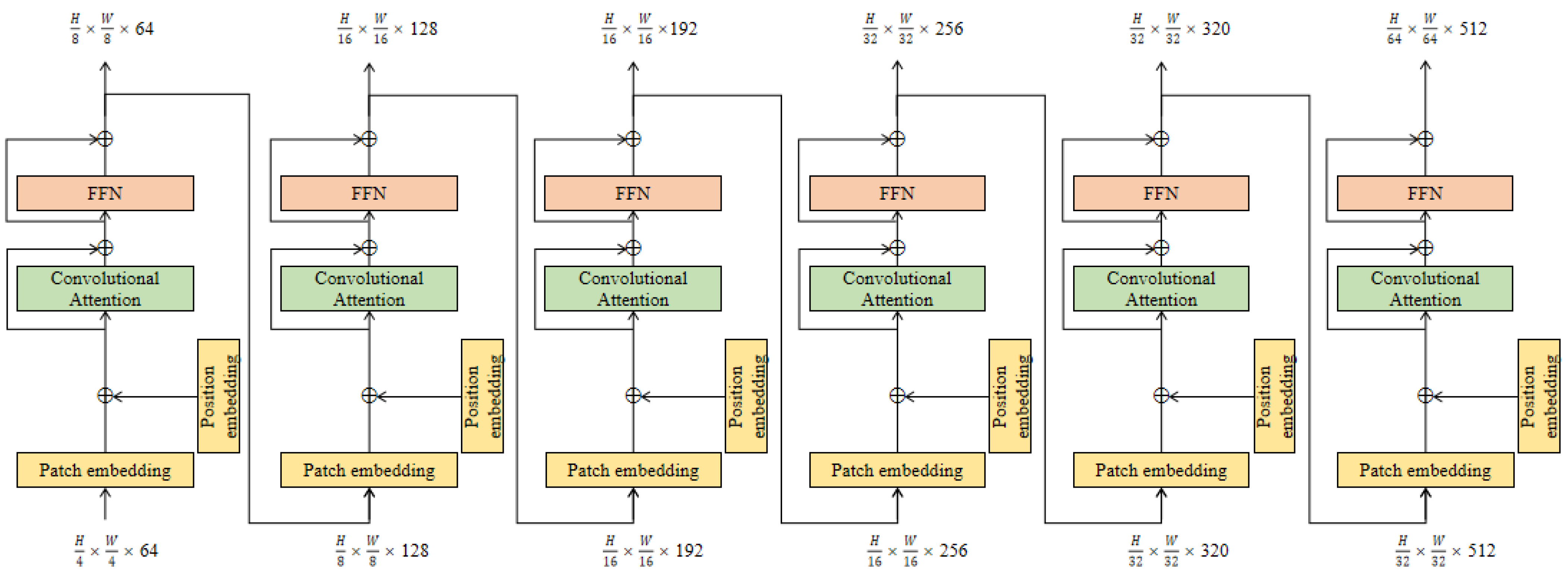 Mathematics 11 00843 g003