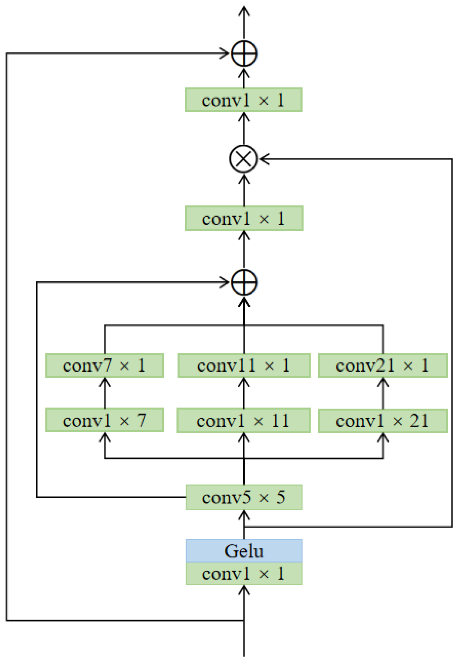 Mathematics 11 00843 g004