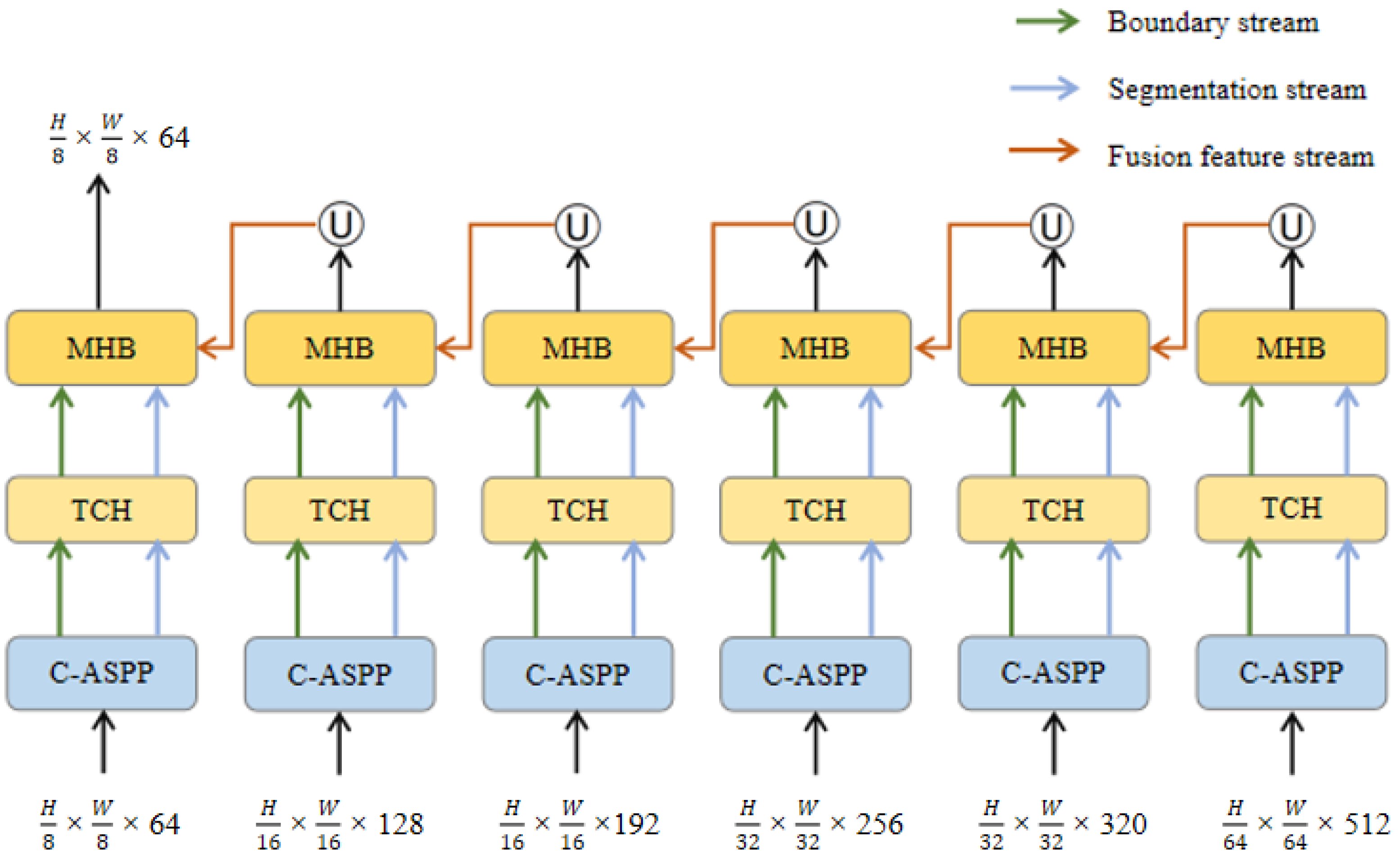 Mathematics 11 00843 g005