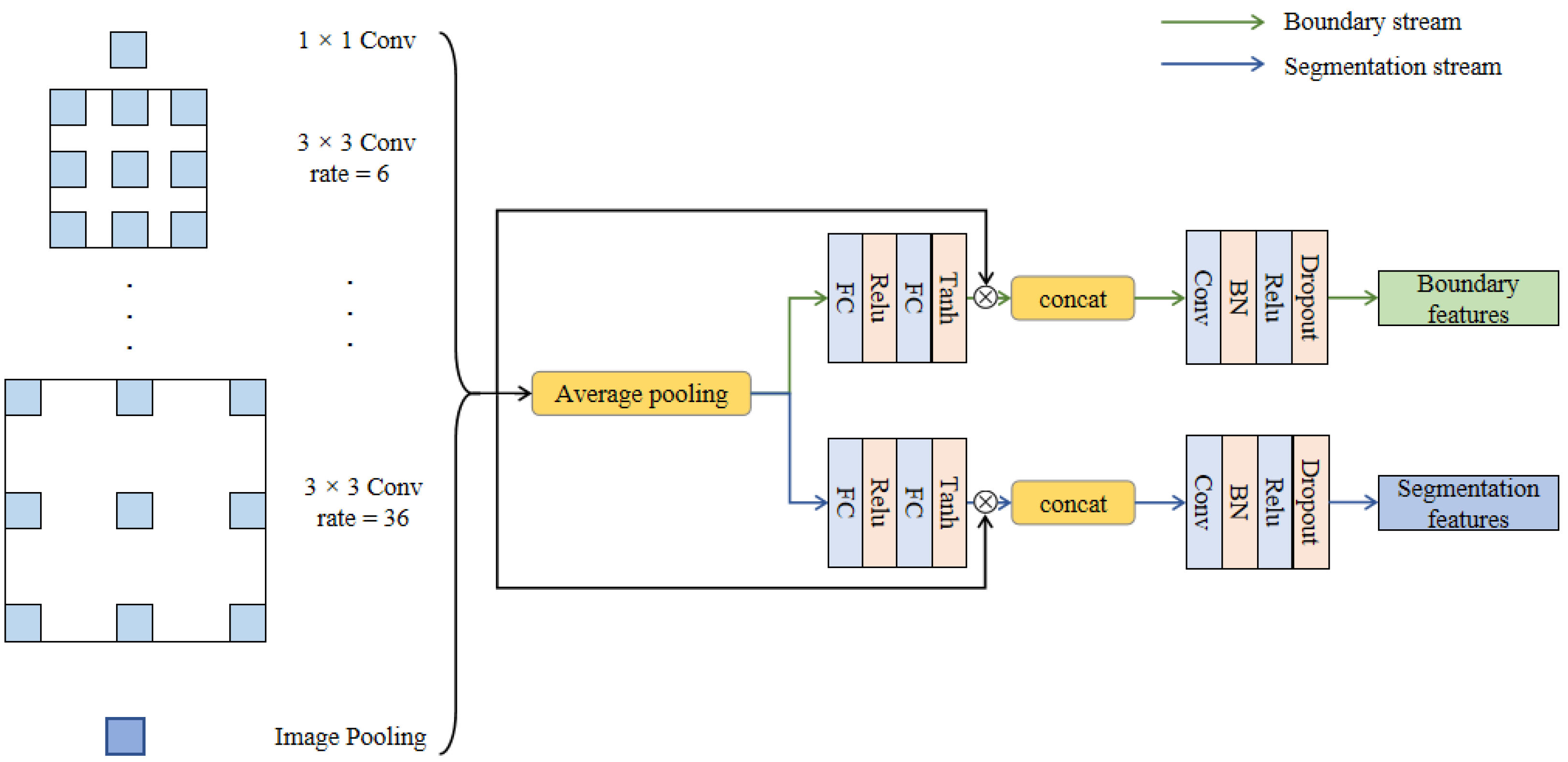 Mathematics 11 00843 g006