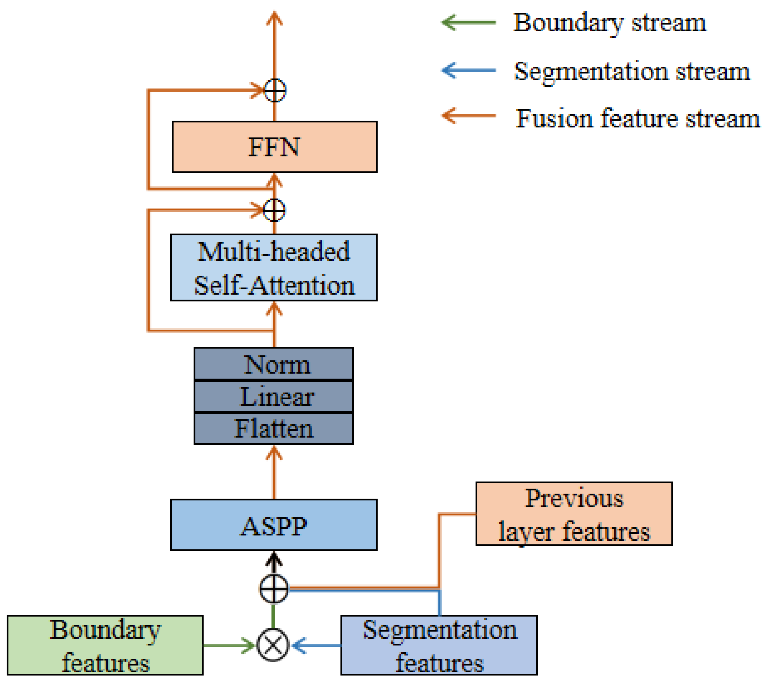Mathematics 11 00843 g008