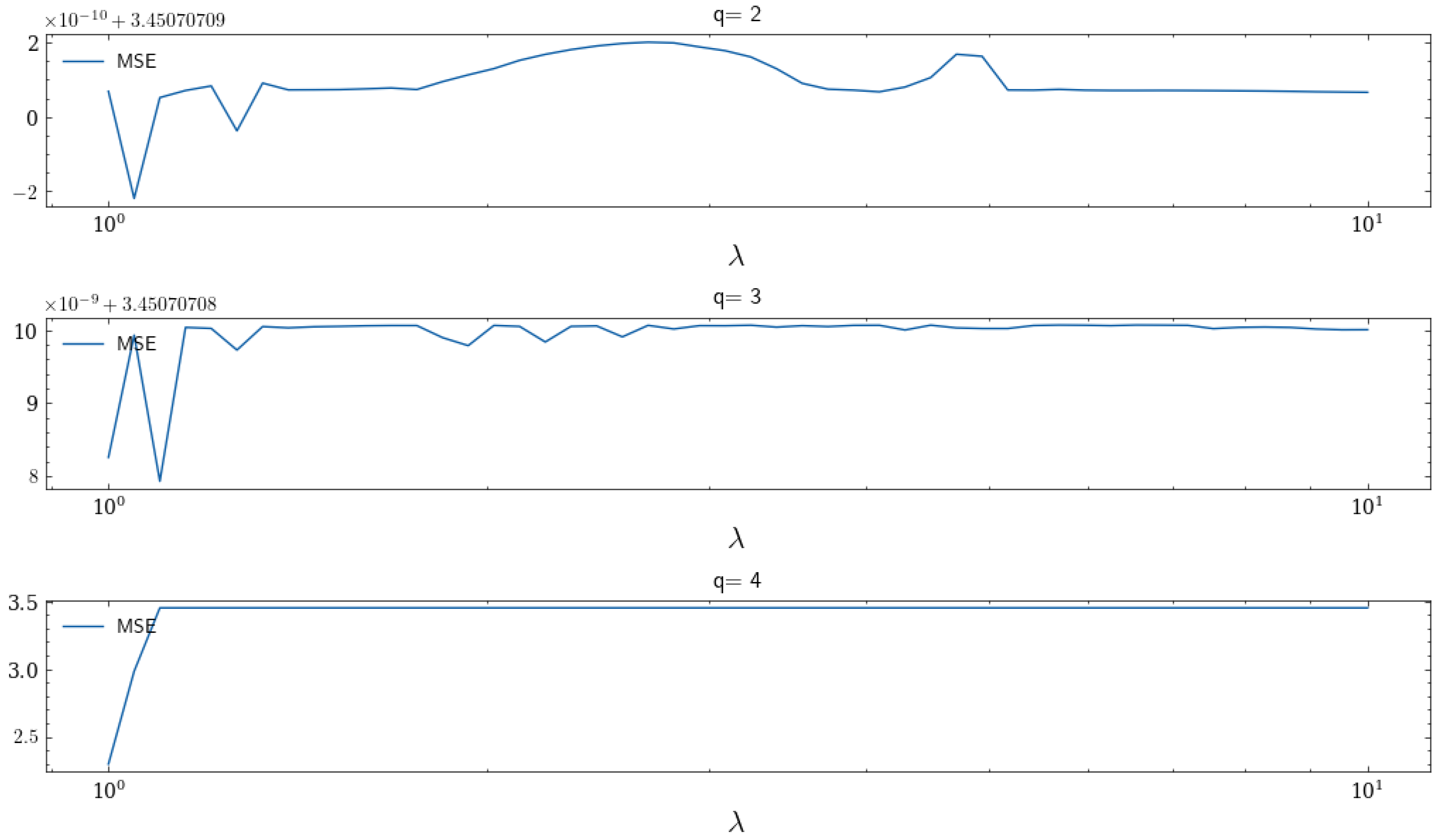 Mathematics 11 00849 g001