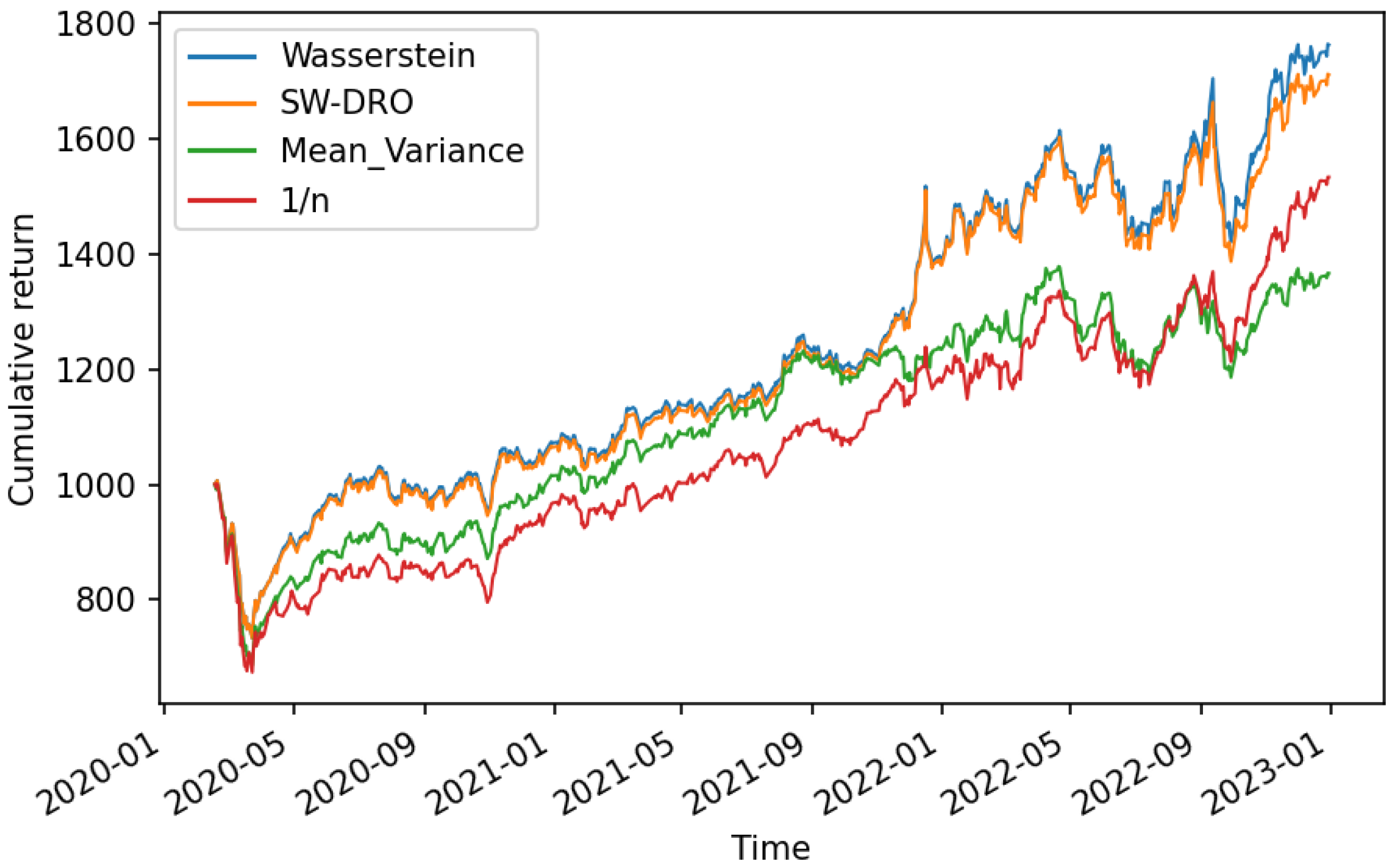 Mathematics 11 00849 g003