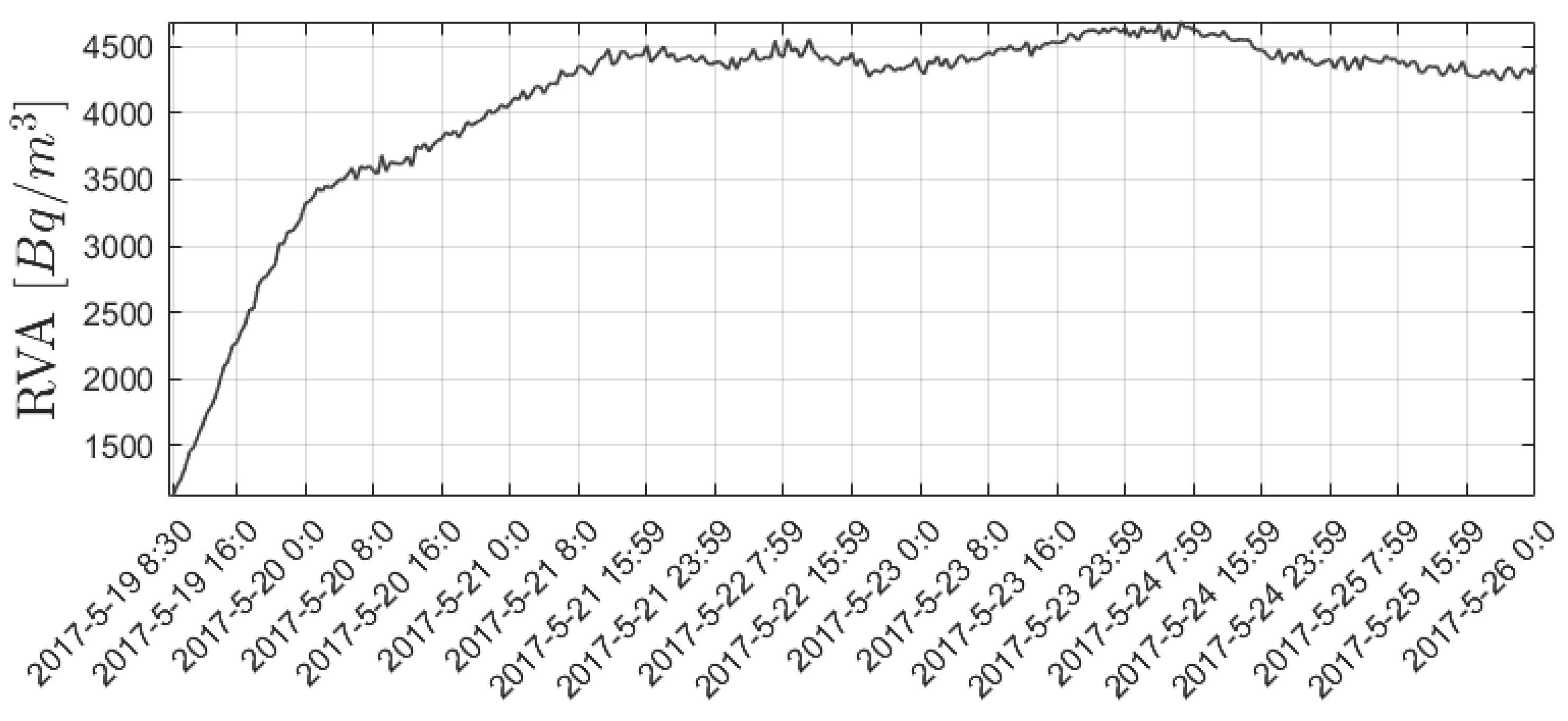 Mathematics 11 00850 g004