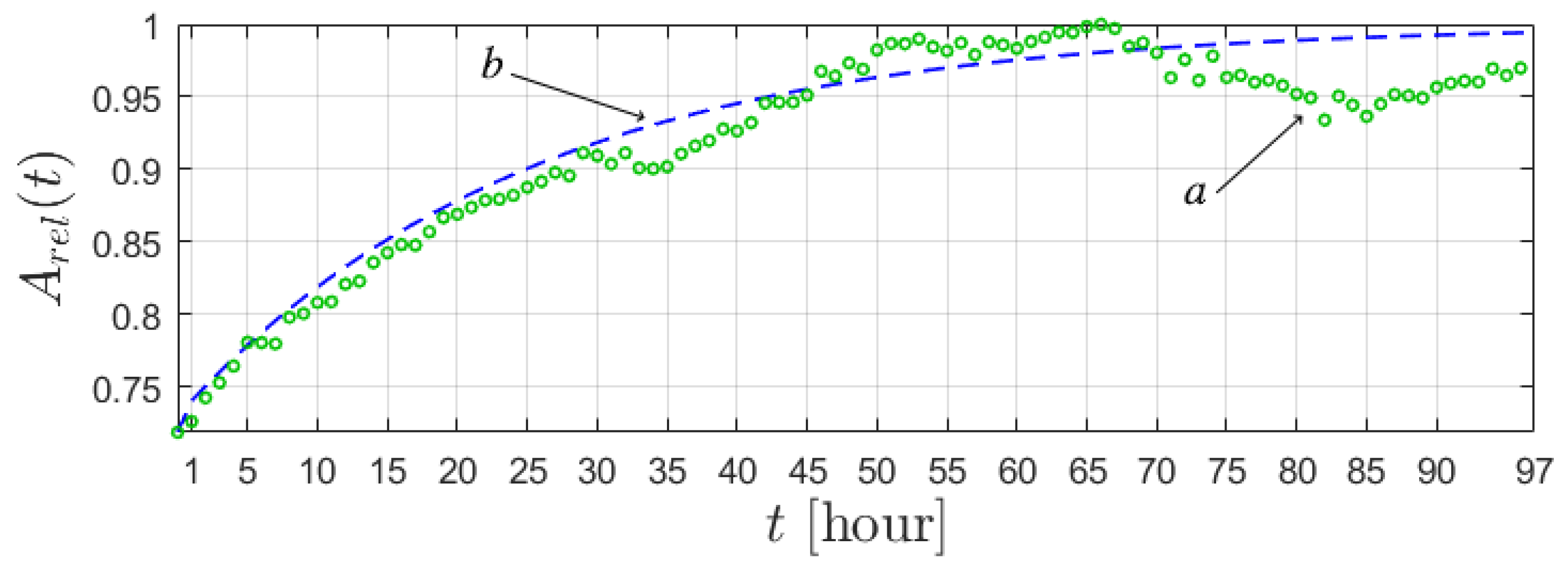 Mathematics 11 00850 g007