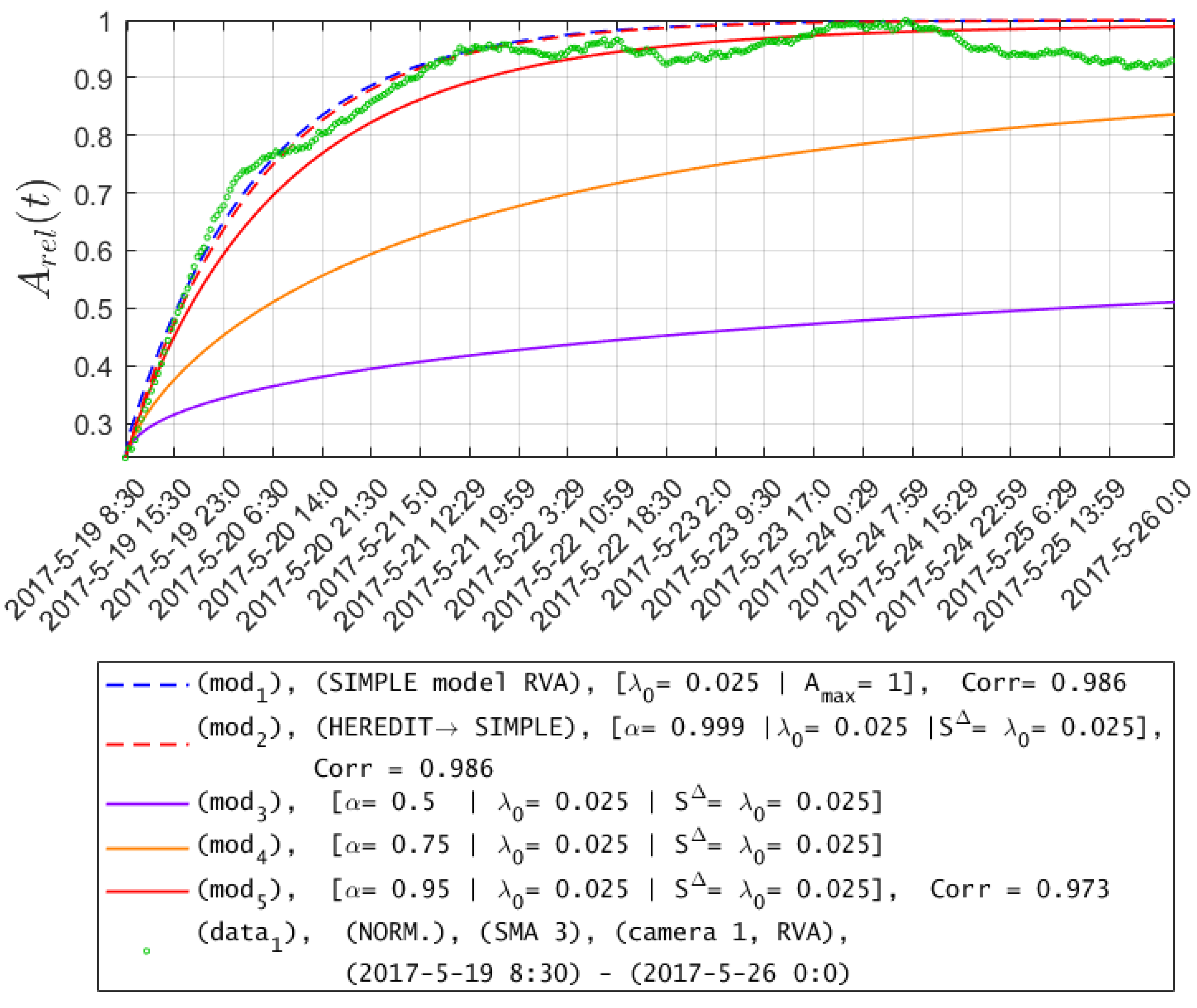 Mathematics 11 00850 g008
