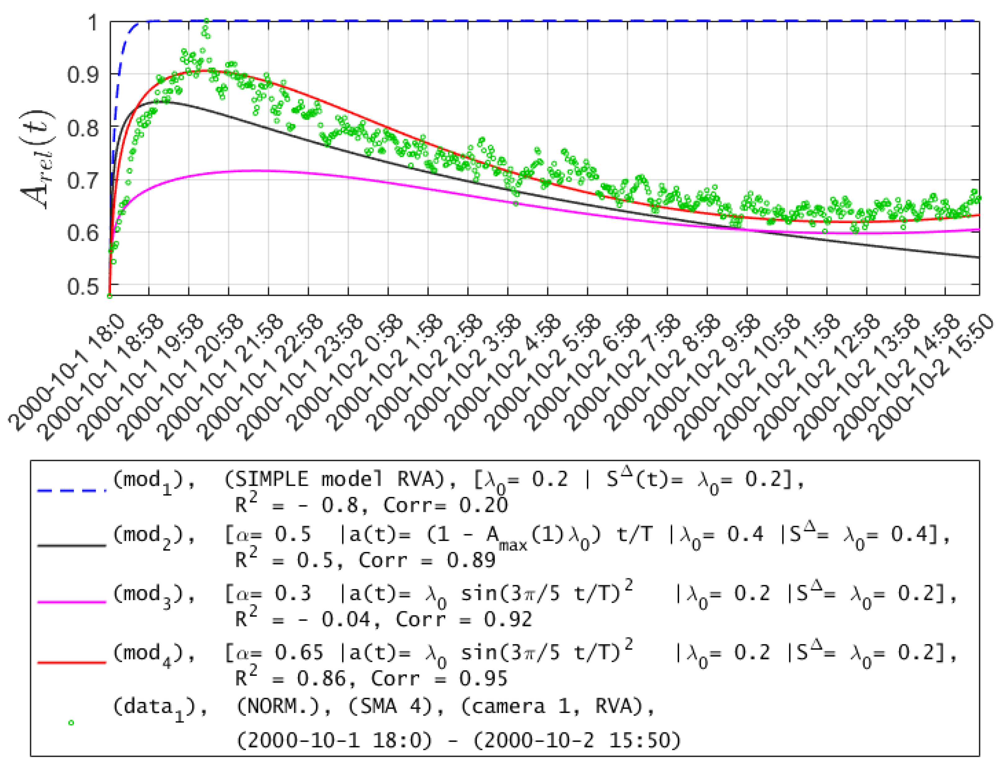 Mathematics 11 00850 g009