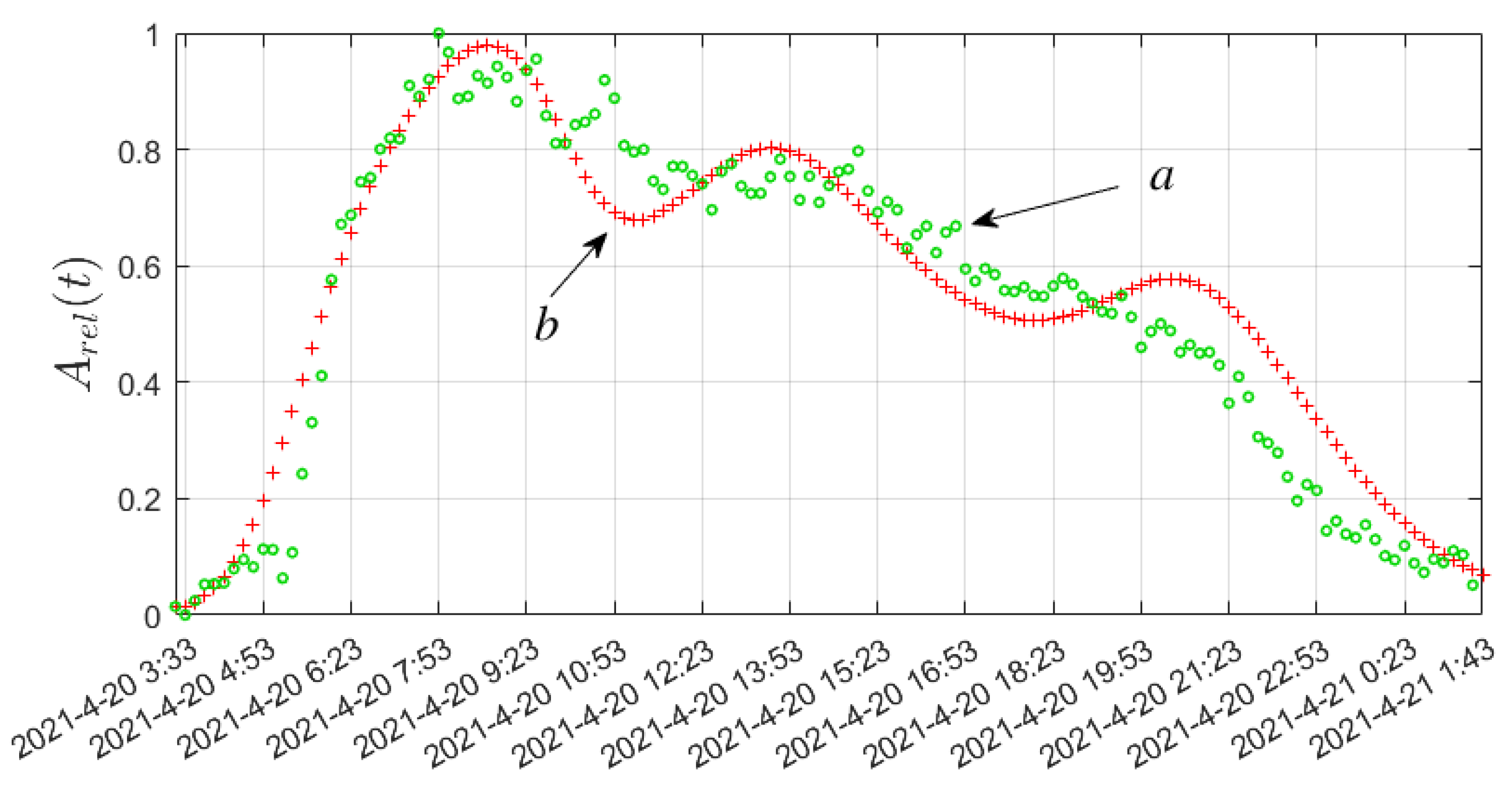 Mathematics 11 00850 g012
