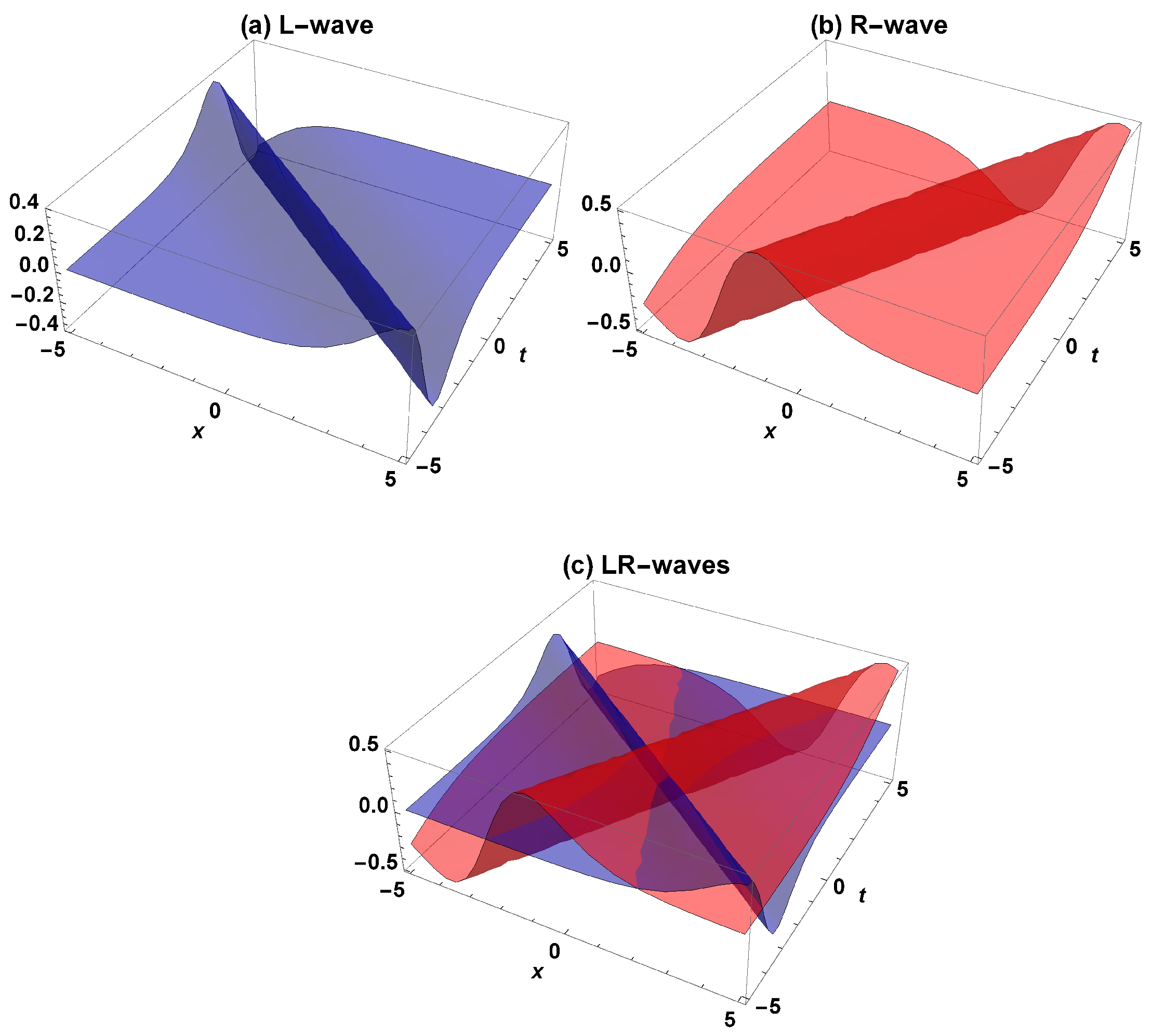 Mathematics 11 00861 g001