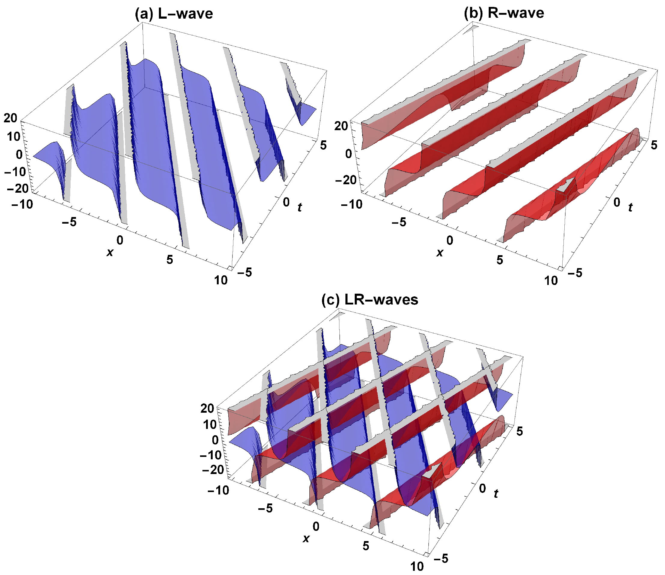 Mathematics 11 00861 g004