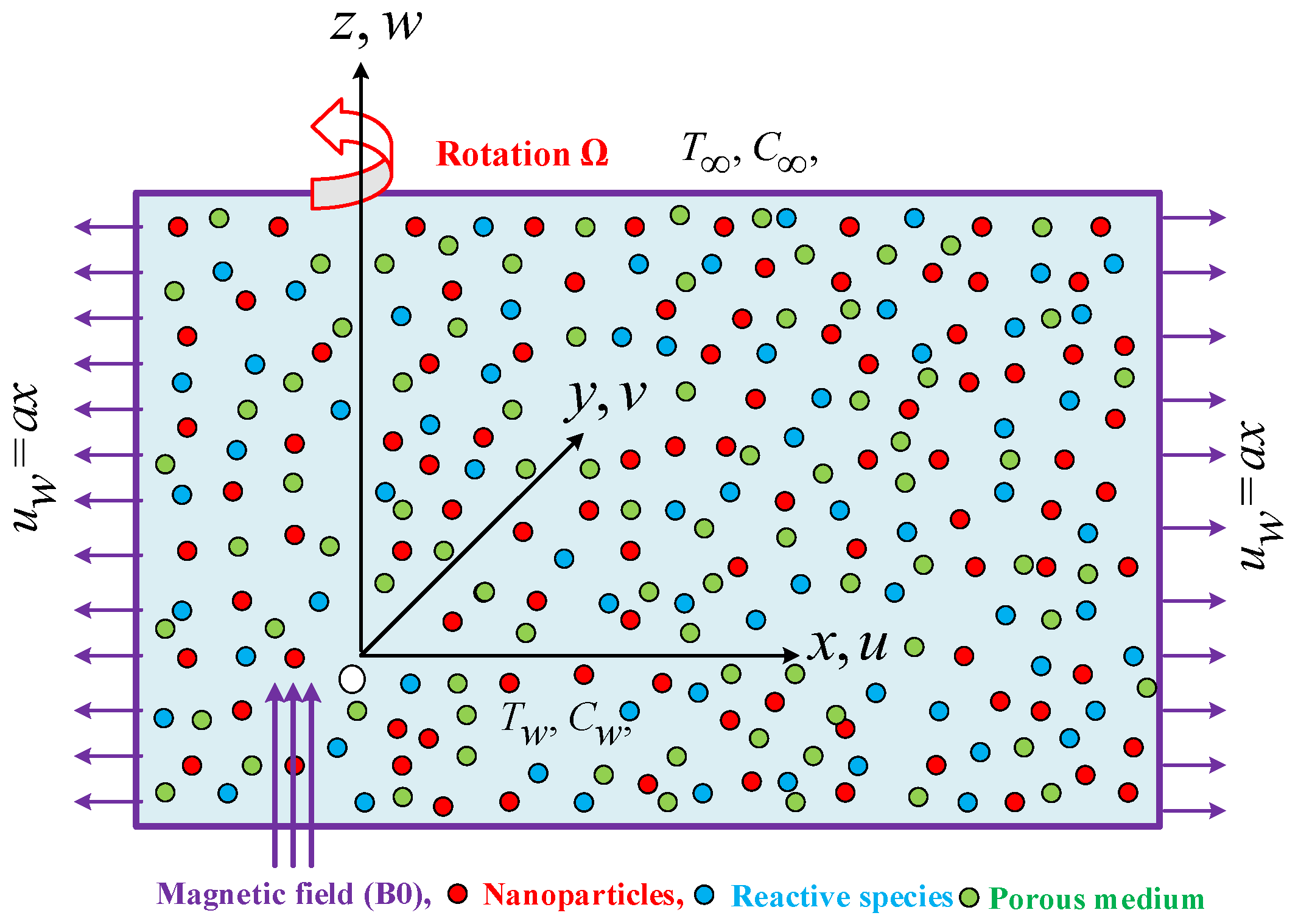 Mathematics 11 00866 g001 Mathematics 11 00866 g001