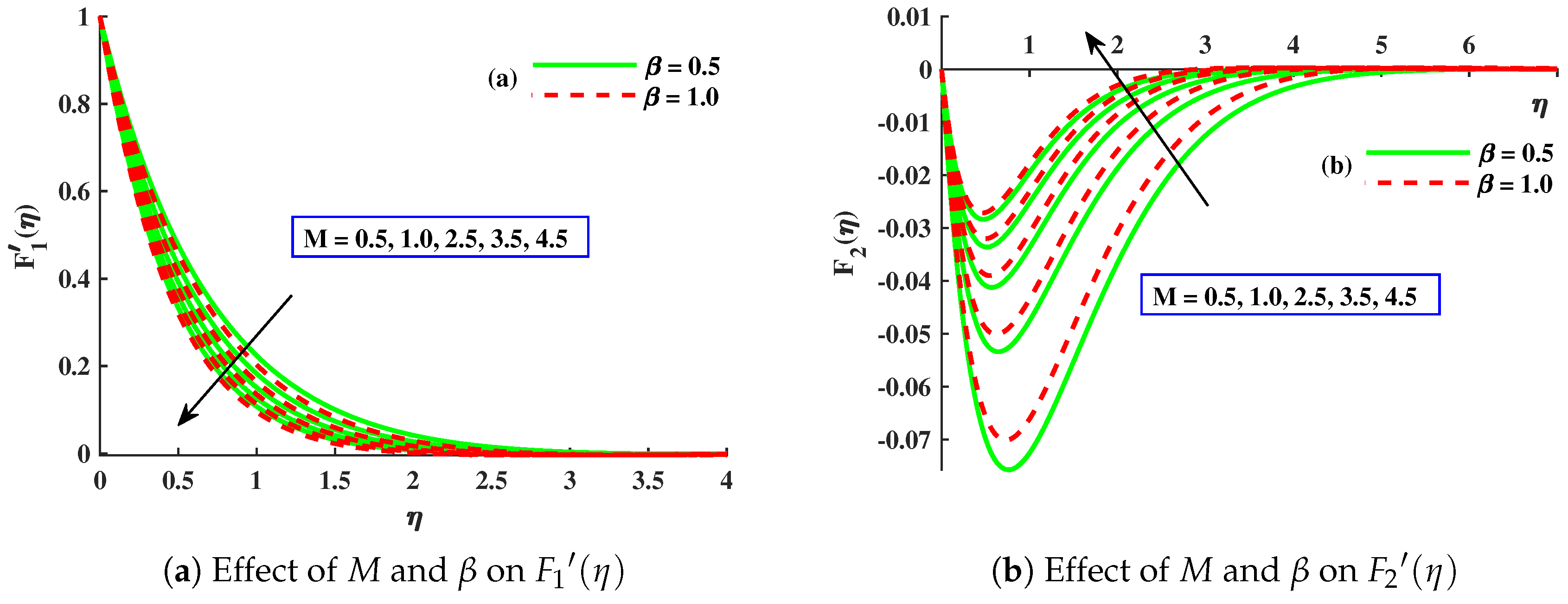 Mathematics 11 00866 g003 Mathematics 11 00866 g003