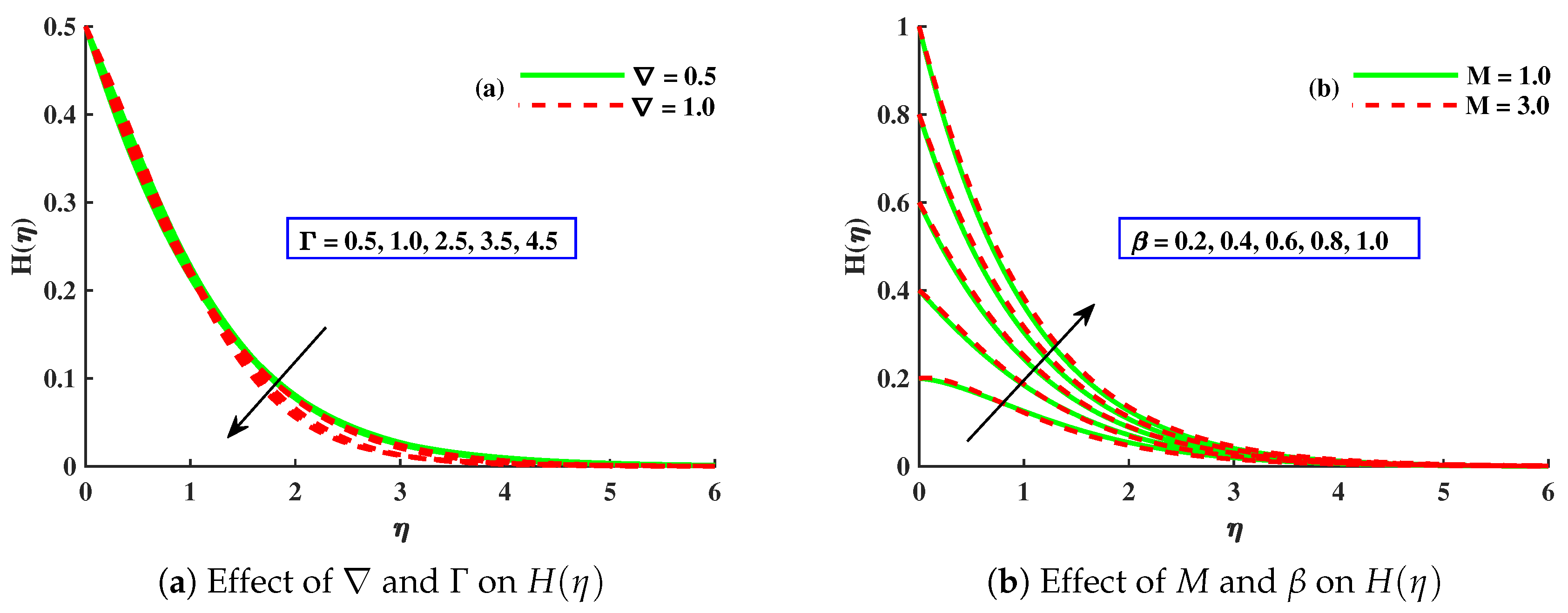 Mathematics 11 00866 g005 Mathematics 11 00866 g005