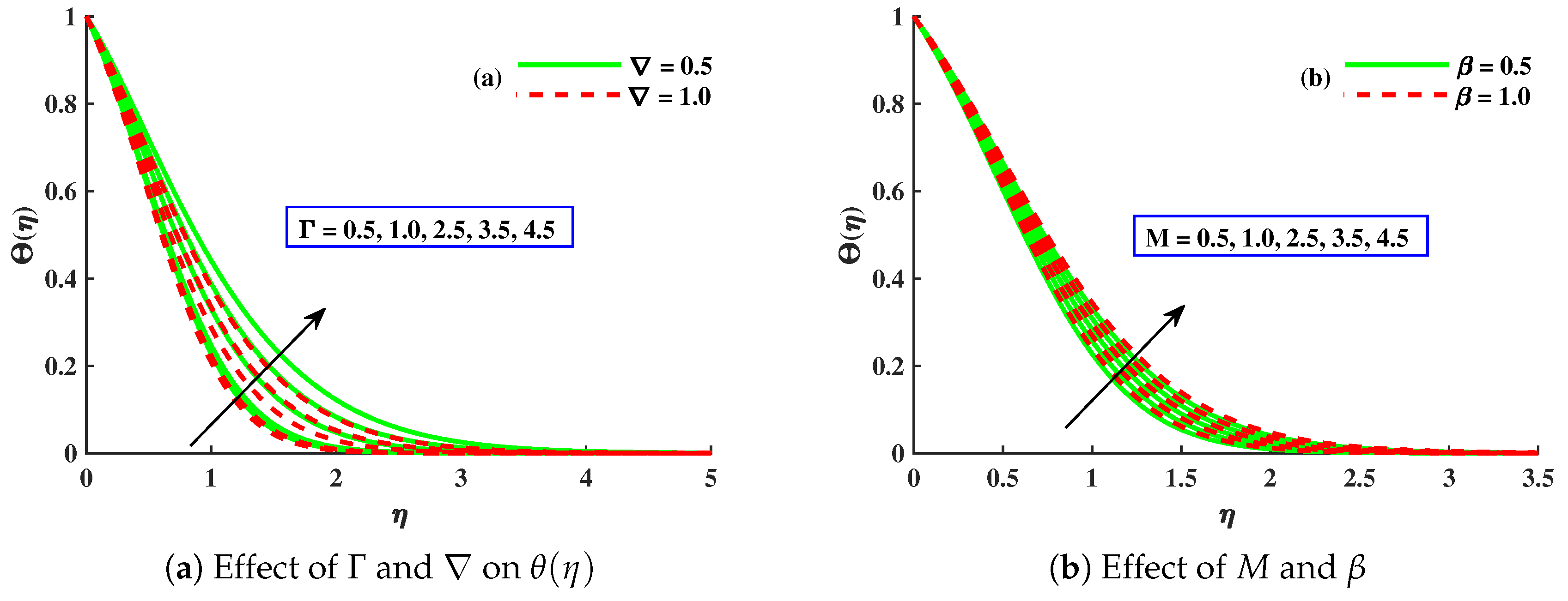 Mathematics 11 00866 g007 Mathematics 11 00866 g007