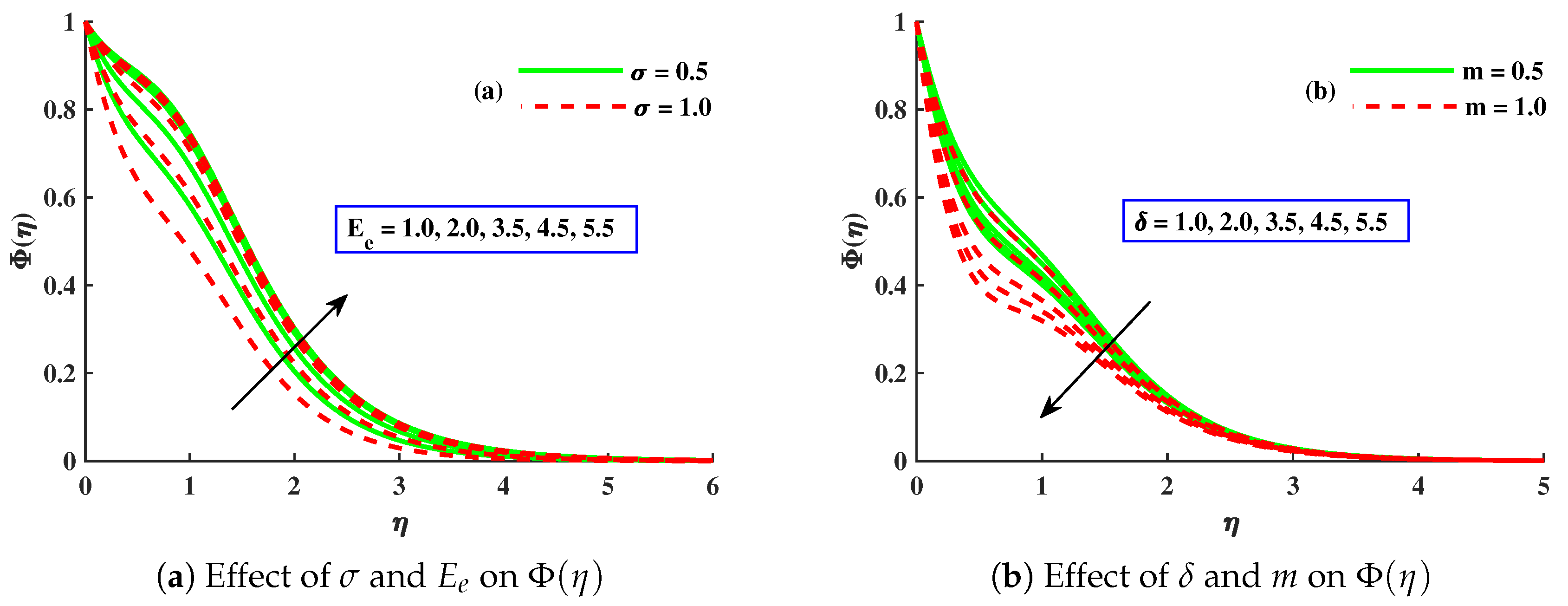 Mathematics 11 00866 g009 Mathematics 11 00866 g009