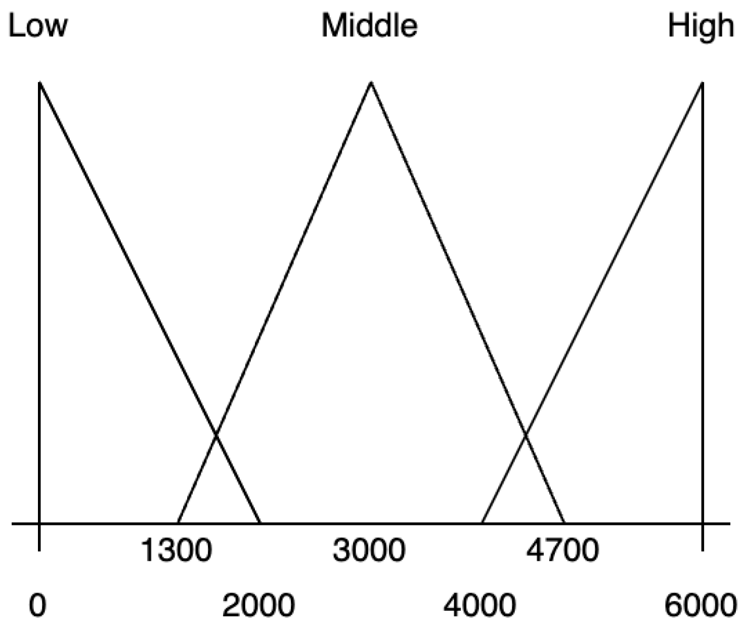 Mathematics 11 00875 g003